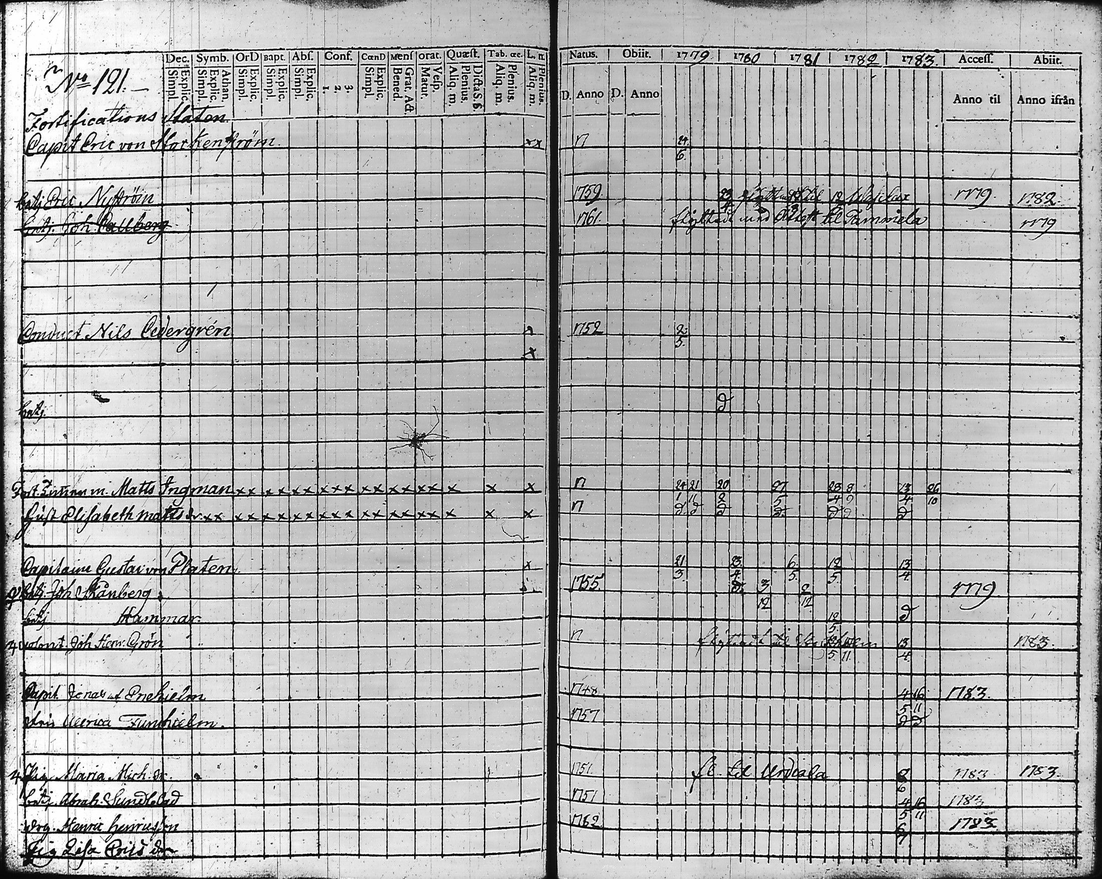 [ ../kirjat/Kirkonkirjat/hameenlinna/rippikirja_1779-1783_ksrk_tk1-2/kuvat/127.jpg ]
