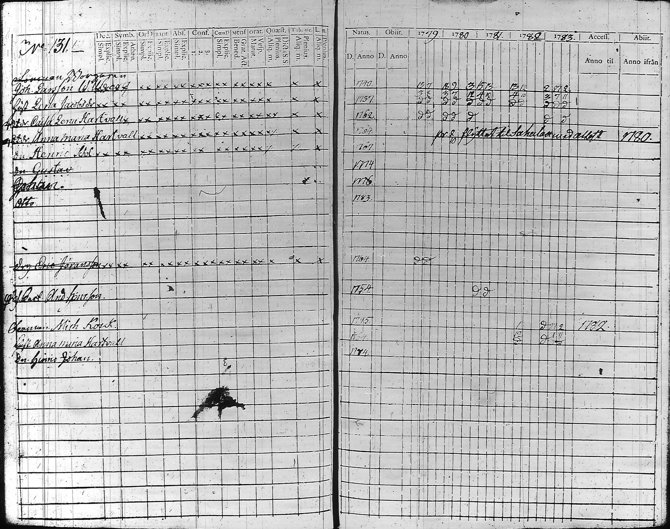[ ../kirjat/Kirkonkirjat/hameenlinna/rippikirja_1779-1783_ksrk_tk1-2/kuvat/138.jpg ]