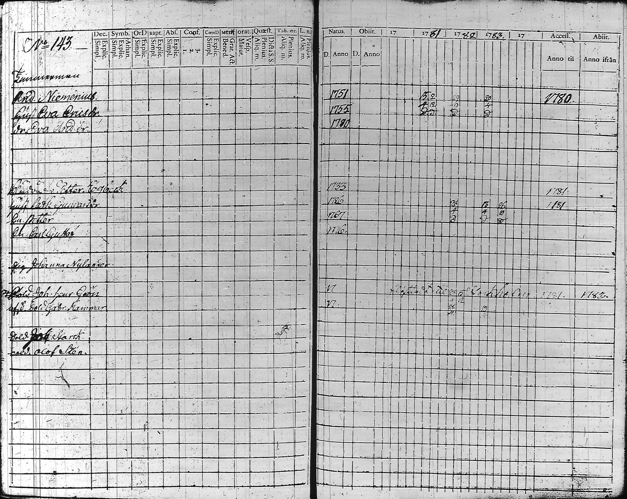 [ ../kirjat/Kirkonkirjat/hameenlinna/rippikirja_1779-1783_ksrk_tk1-2/kuvat/150.jpg ]