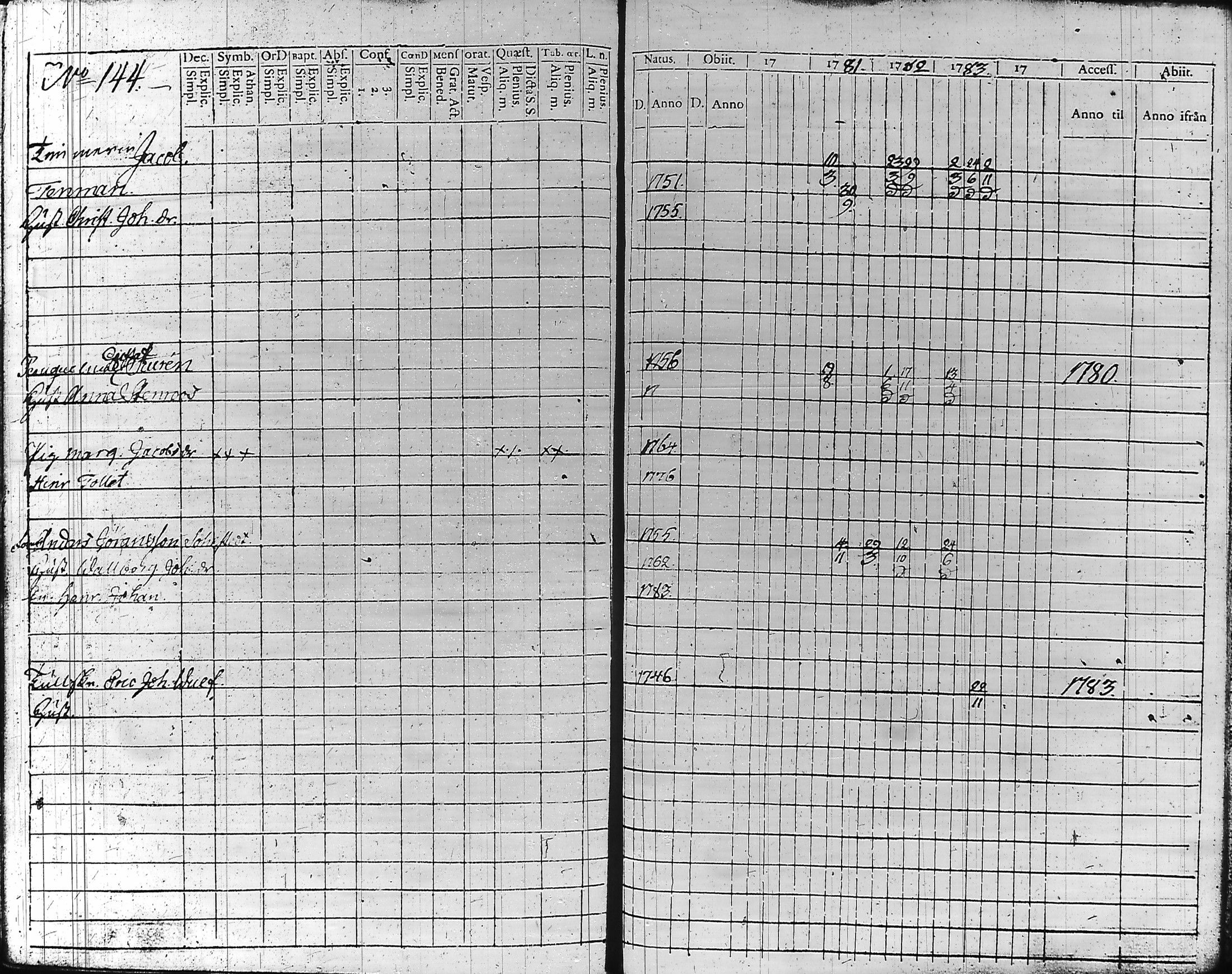 [ ../kirjat/Kirkonkirjat/hameenlinna/rippikirja_1779-1783_ksrk_tk1-2/kuvat/151.jpg ]