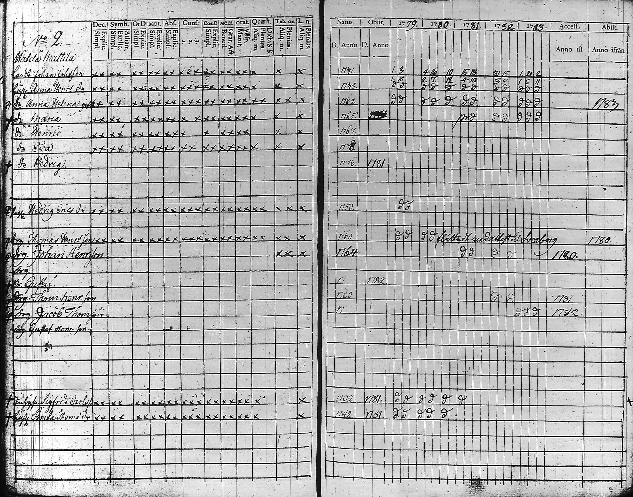 [ ../kirjat/Kirkonkirjat/hameenlinna/rippikirja_1779-1783_ksrk_tk1-2/kuvat/158.jpg ]