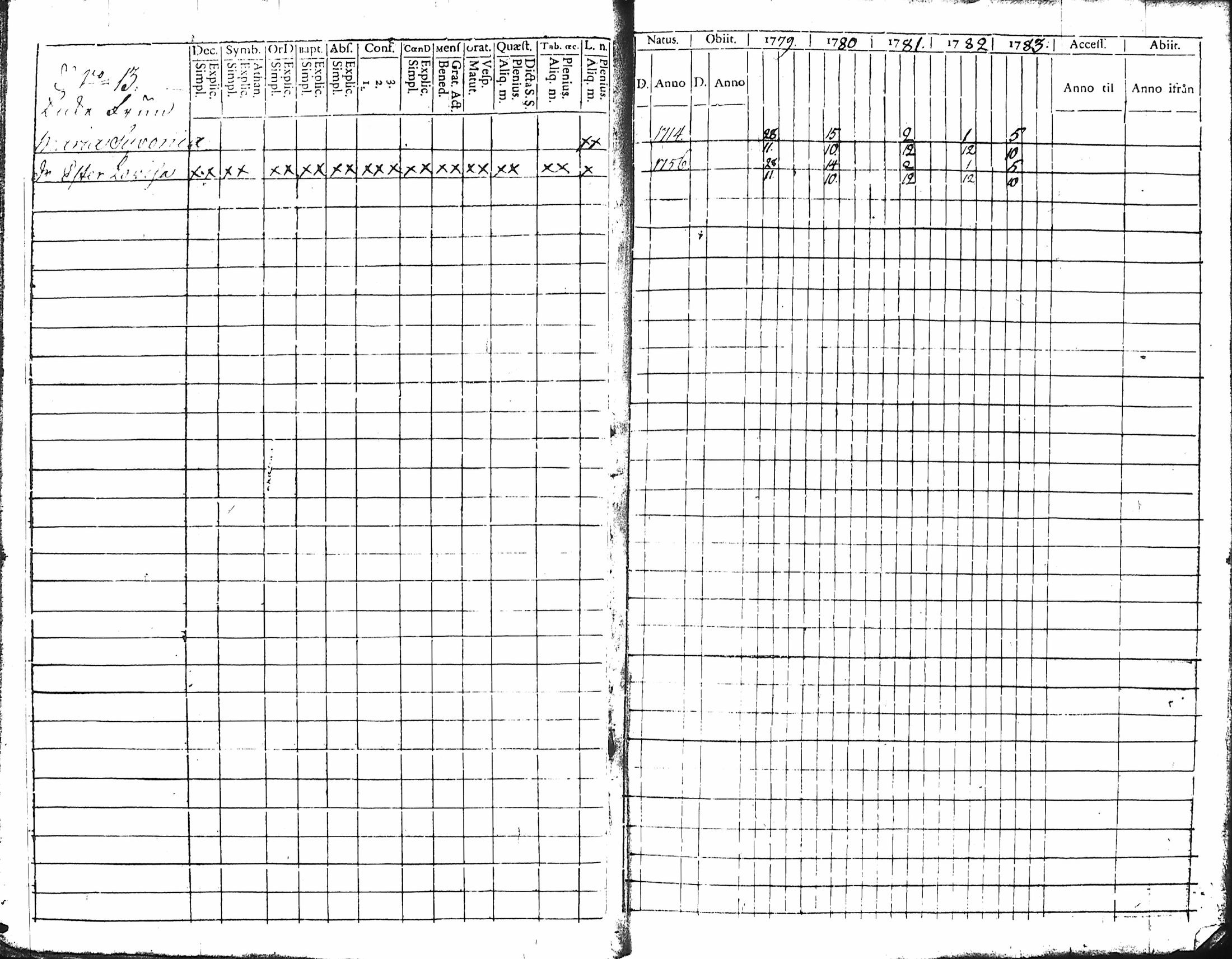 [ ../kirjat/Kirkonkirjat/hameenlinna/rippikirja_1779-1783_ksrk_tk1-2/kuvat/16.jpg ]