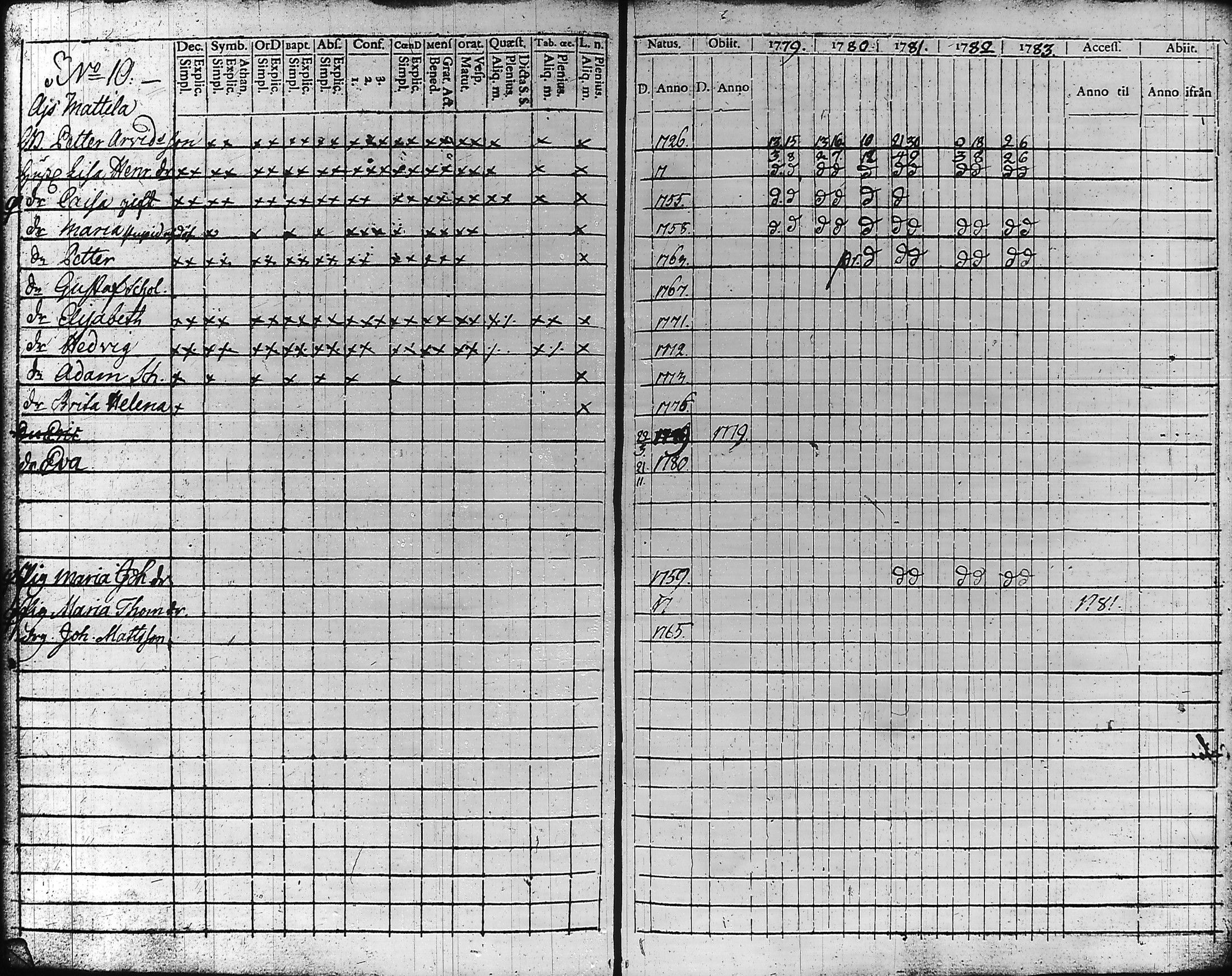 [ ../kirjat/Kirkonkirjat/hameenlinna/rippikirja_1779-1783_ksrk_tk1-2/kuvat/166.jpg ]