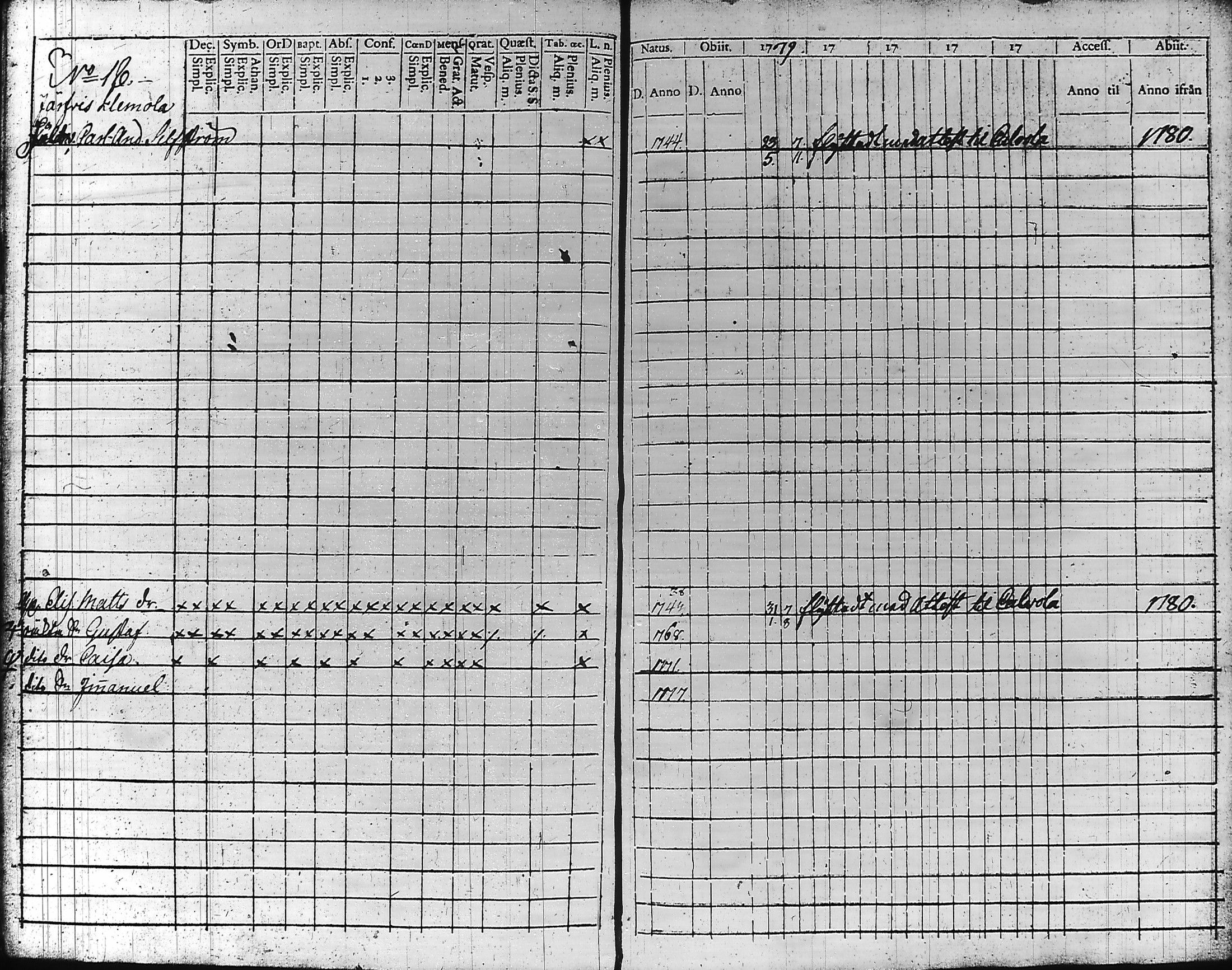 [ ../kirjat/Kirkonkirjat/hameenlinna/rippikirja_1779-1783_ksrk_tk1-2/kuvat/174.jpg ]