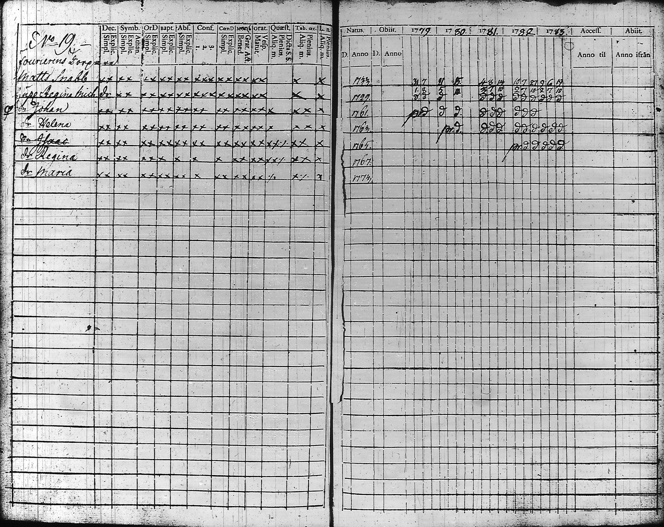 [ ../kirjat/Kirkonkirjat/hameenlinna/rippikirja_1779-1783_ksrk_tk1-2/kuvat/175.jpg ]