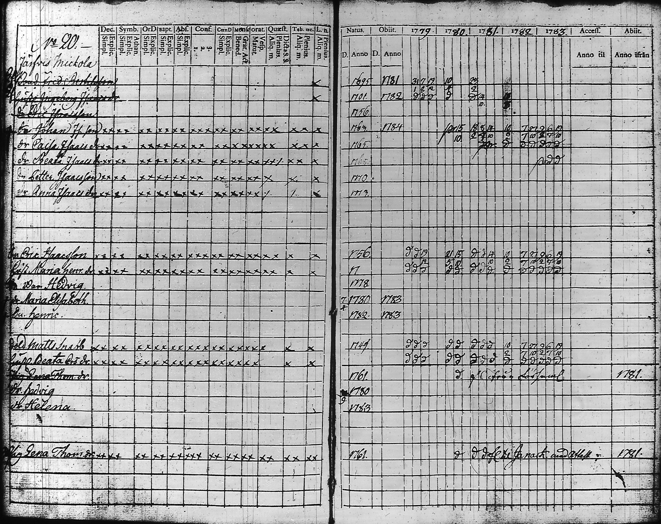 [ ../kirjat/Kirkonkirjat/hameenlinna/rippikirja_1779-1783_ksrk_tk1-2/kuvat/176.jpg ]