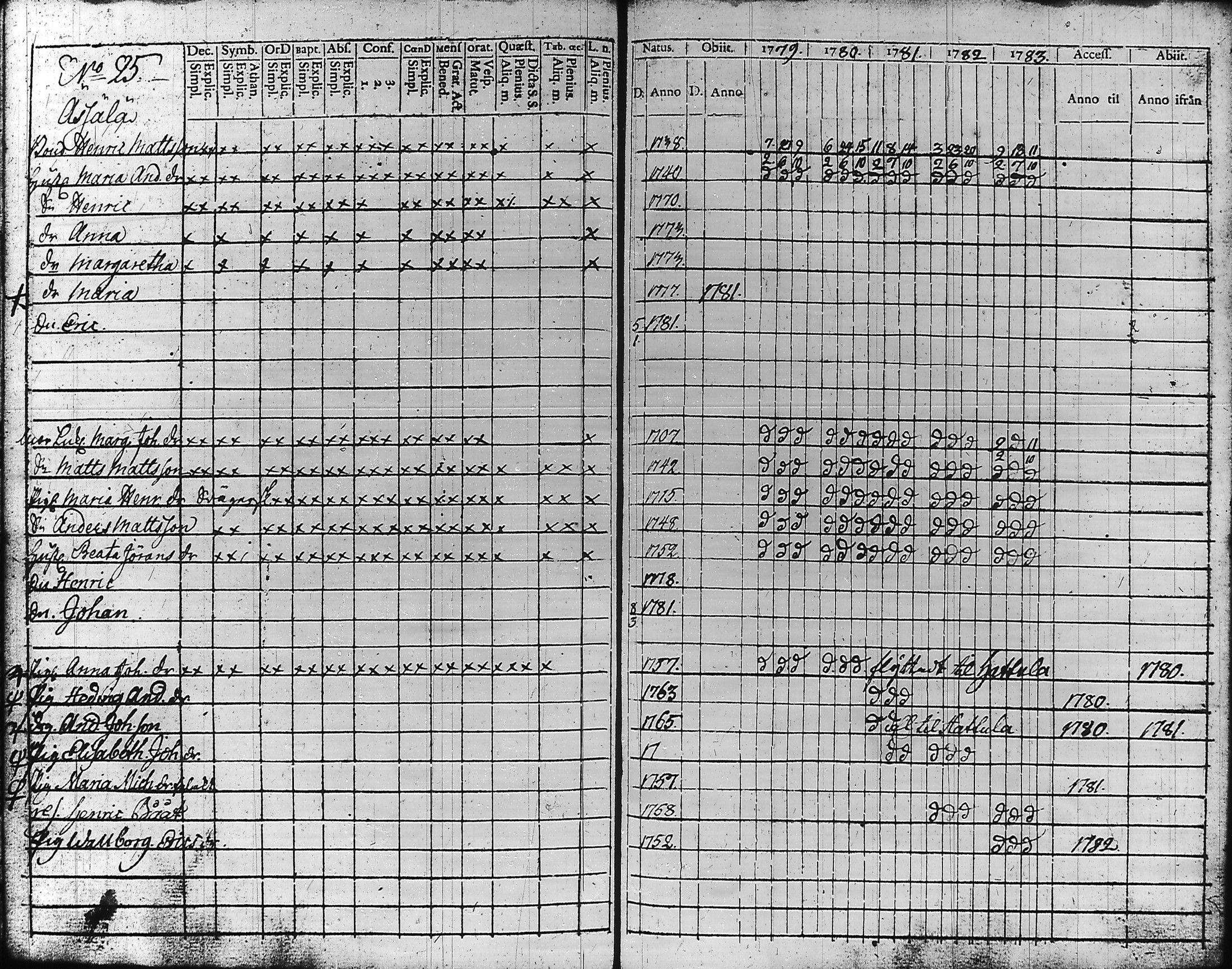 [ ../kirjat/Kirkonkirjat/hameenlinna/rippikirja_1779-1783_ksrk_tk1-2/kuvat/181.jpg ]