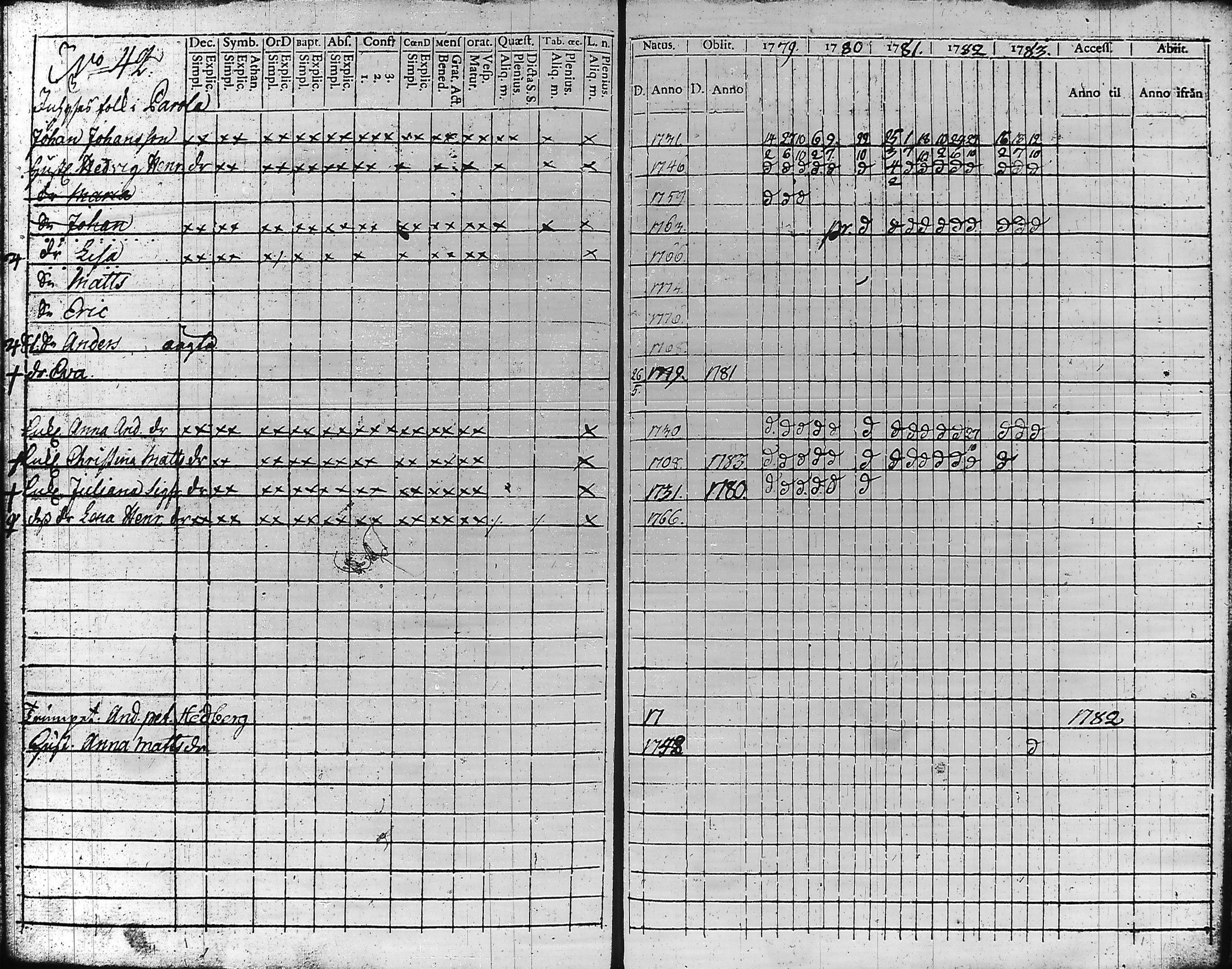 [ ../kirjat/Kirkonkirjat/hameenlinna/rippikirja_1779-1783_ksrk_tk1-2/kuvat/199.jpg ]