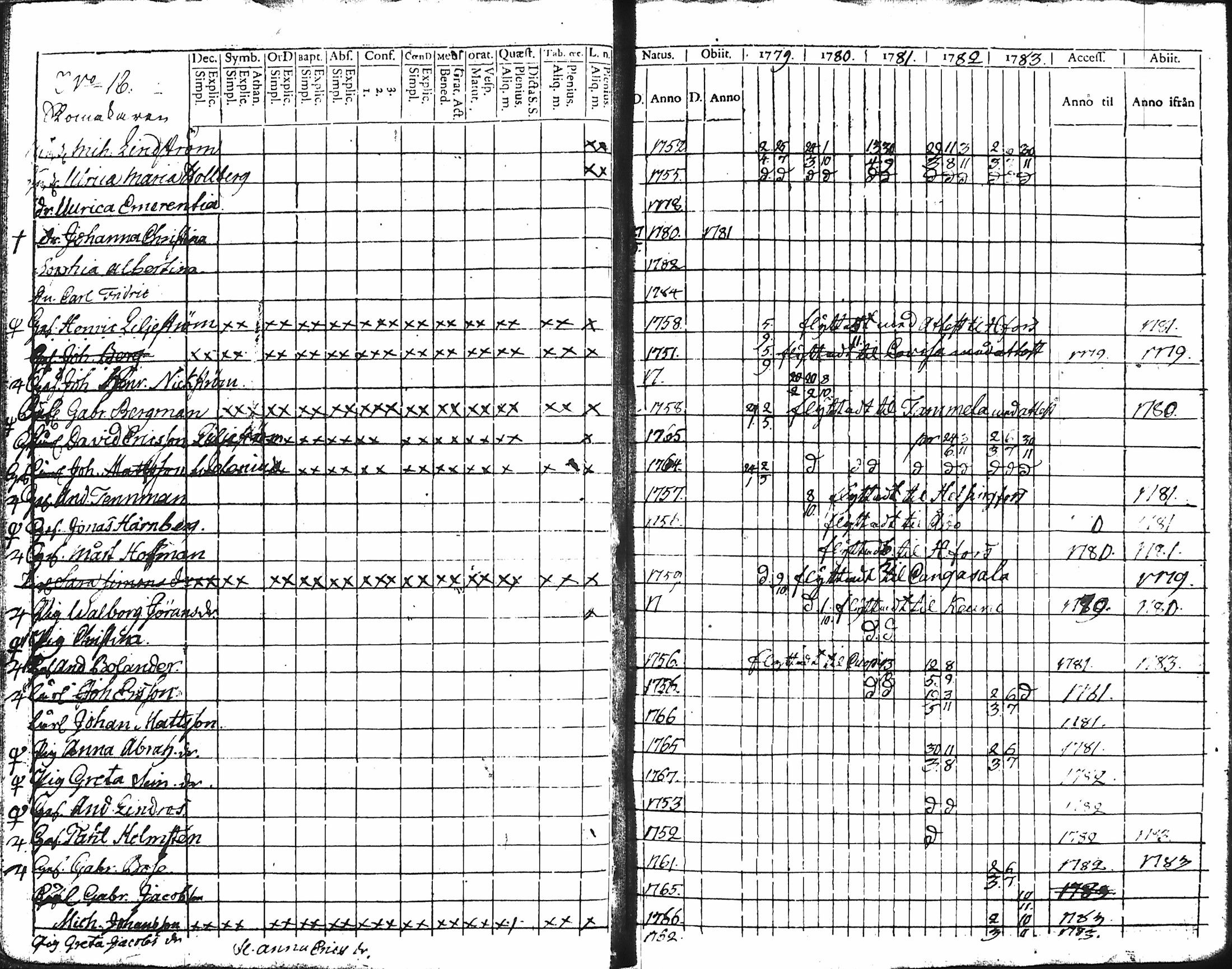 [ ../kirjat/Kirkonkirjat/hameenlinna/rippikirja_1779-1783_ksrk_tk1-2/kuvat/21.jpg ]