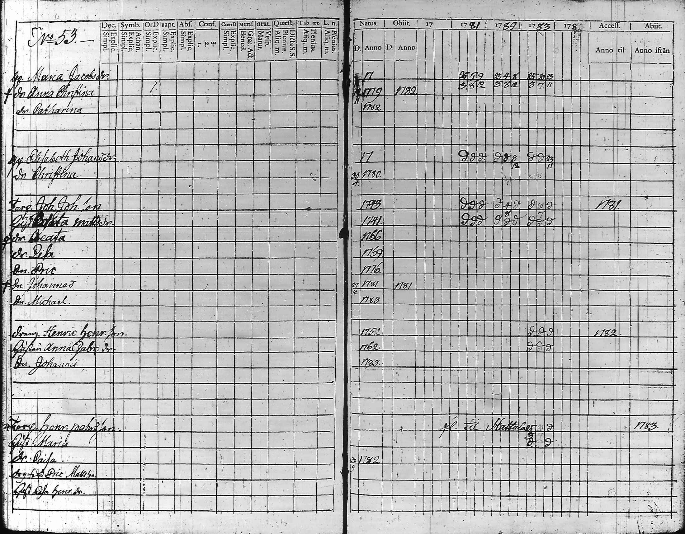 [ ../kirjat/Kirkonkirjat/hameenlinna/rippikirja_1779-1783_ksrk_tk1-2/kuvat/210.jpg ]