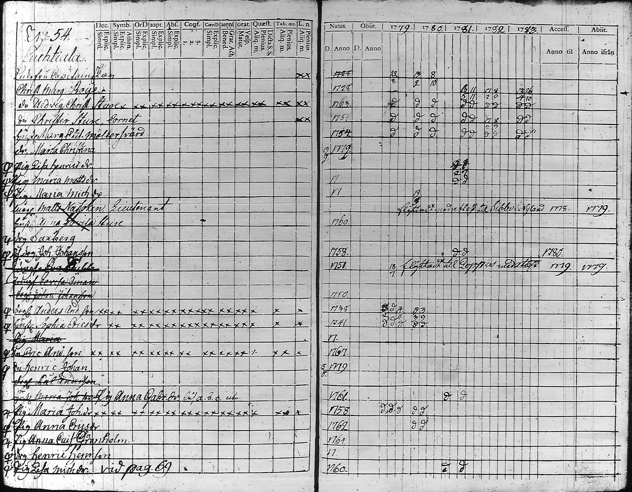 [ ../kirjat/Kirkonkirjat/hameenlinna/rippikirja_1779-1783_ksrk_tk1-2/kuvat/211.jpg ]