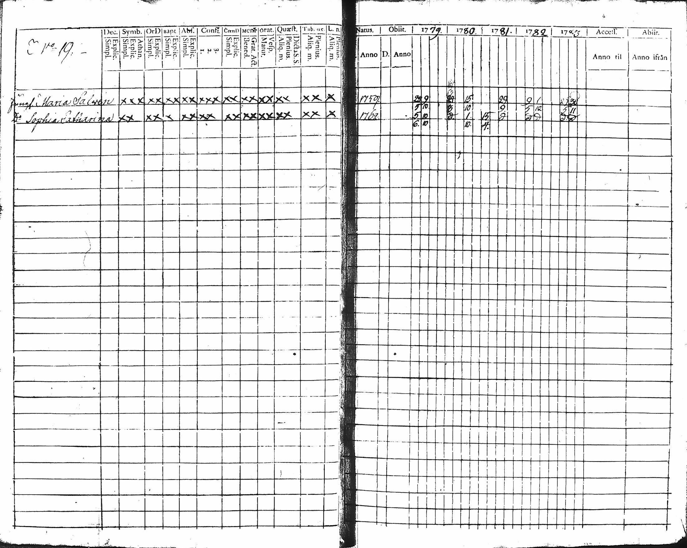 [ ../kirjat/Kirkonkirjat/hameenlinna/rippikirja_1779-1783_ksrk_tk1-2/kuvat/22.jpg ]