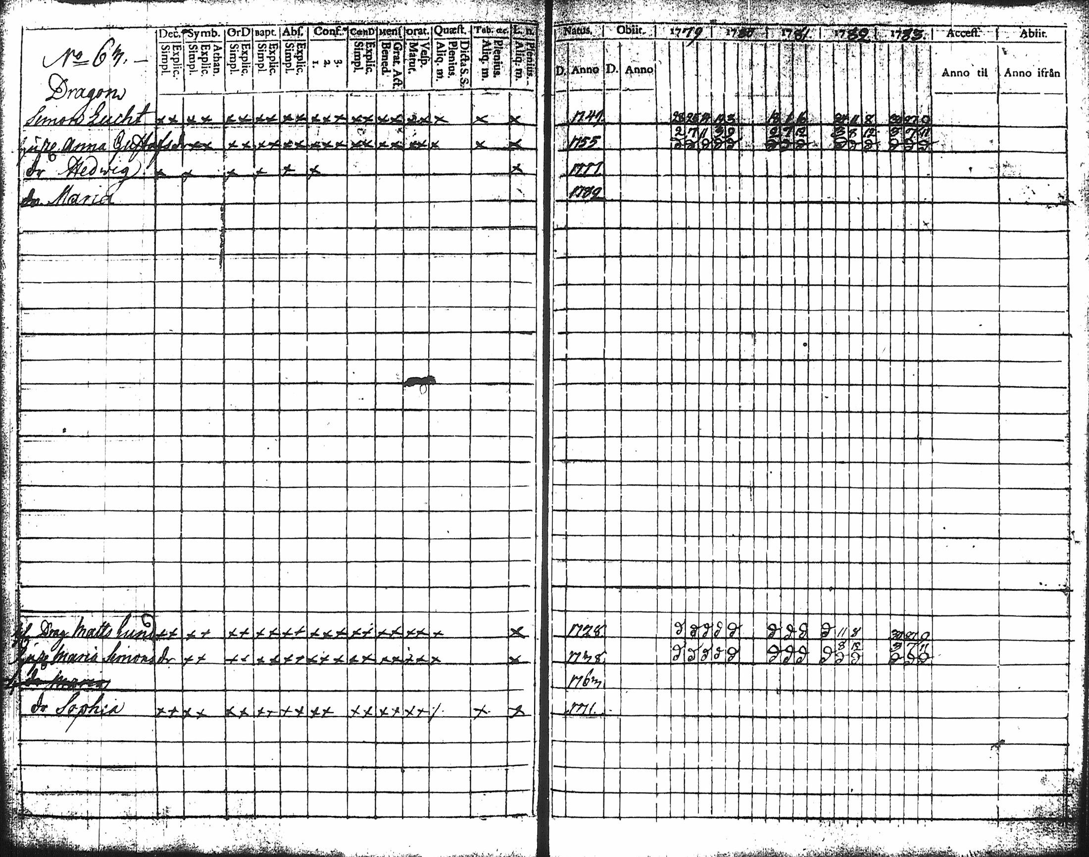 [ ../kirjat/Kirkonkirjat/hameenlinna/rippikirja_1779-1783_ksrk_tk1-2/kuvat/224.jpg ]