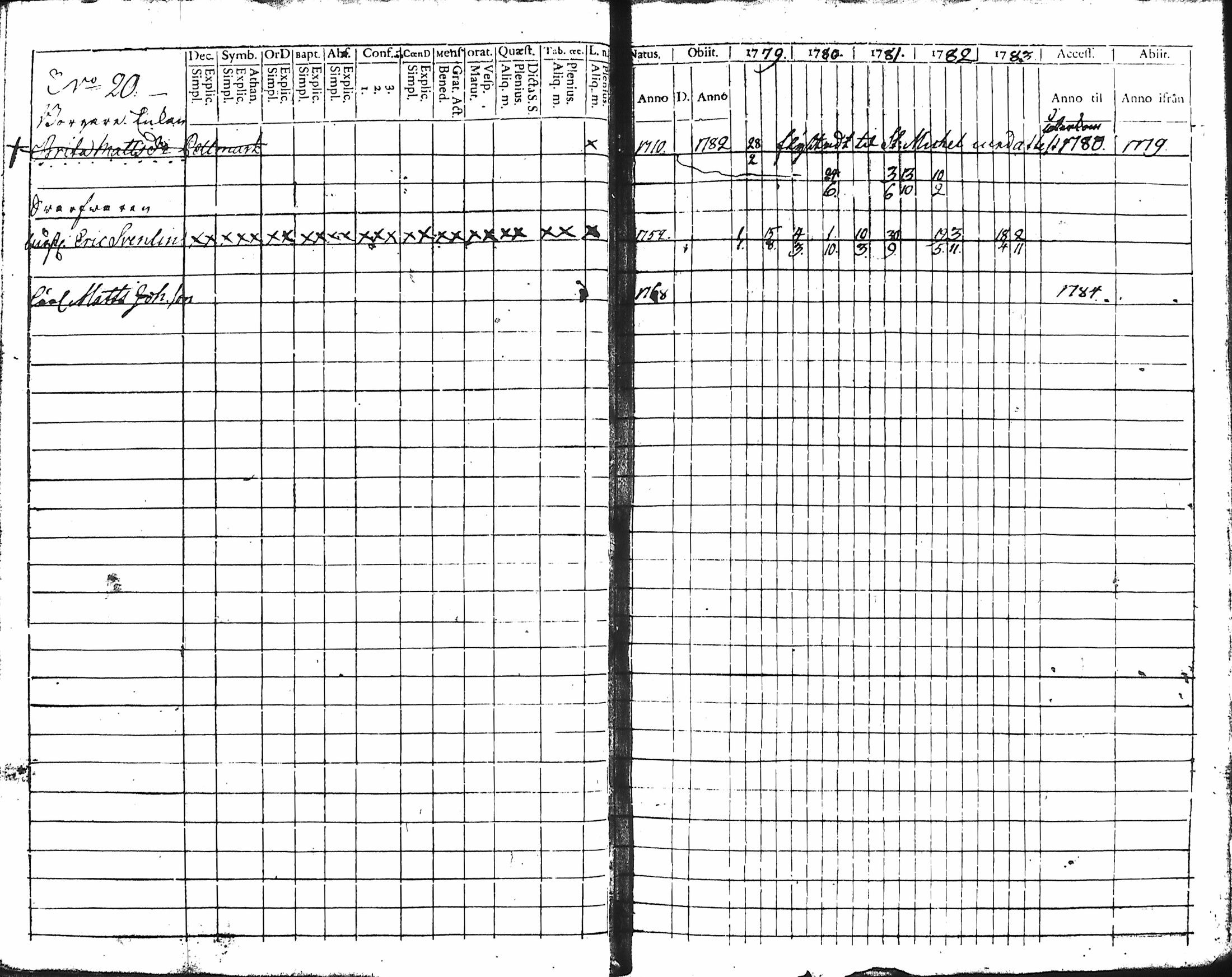 [ ../kirjat/Kirkonkirjat/hameenlinna/rippikirja_1779-1783_ksrk_tk1-2/kuvat/23.jpg ]