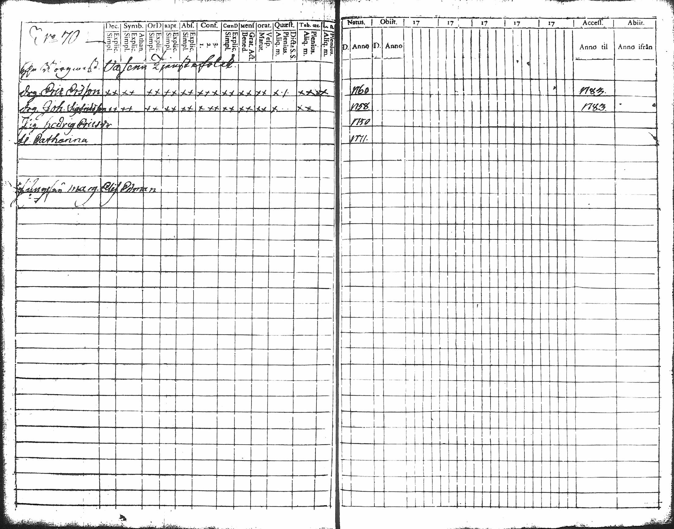 [ ../kirjat/Kirkonkirjat/hameenlinna/rippikirja_1779-1783_ksrk_tk1-2/kuvat/230.jpg ]