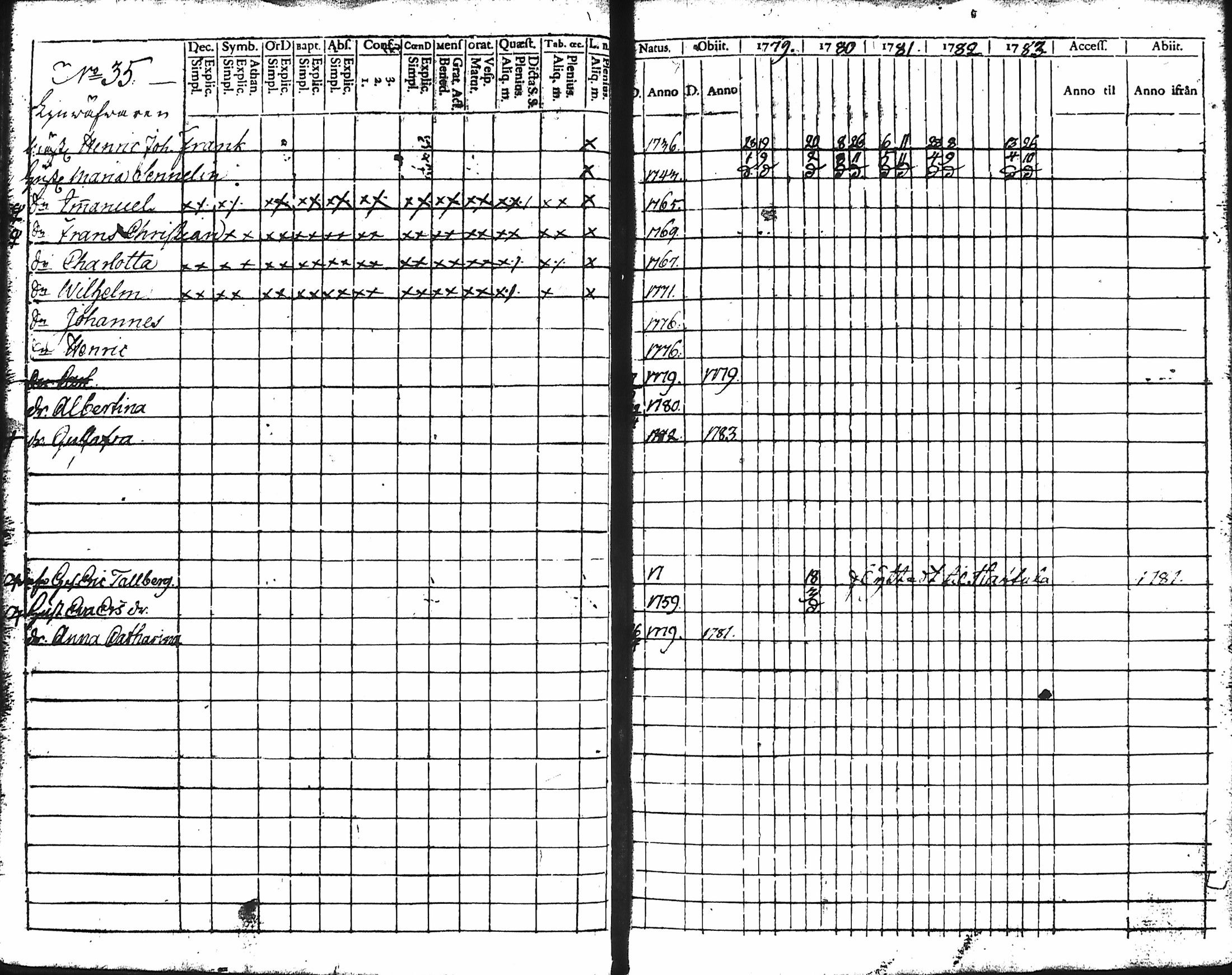 [ ../kirjat/Kirkonkirjat/hameenlinna/rippikirja_1779-1783_ksrk_tk1-2/kuvat/40.jpg ]
