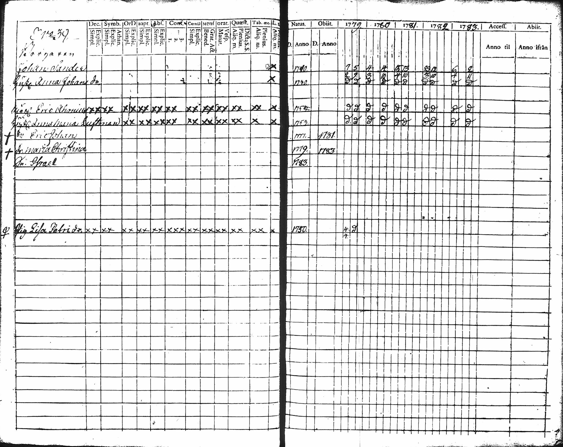 [ ../kirjat/Kirkonkirjat/hameenlinna/rippikirja_1779-1783_ksrk_tk1-2/kuvat/44.jpg ]
