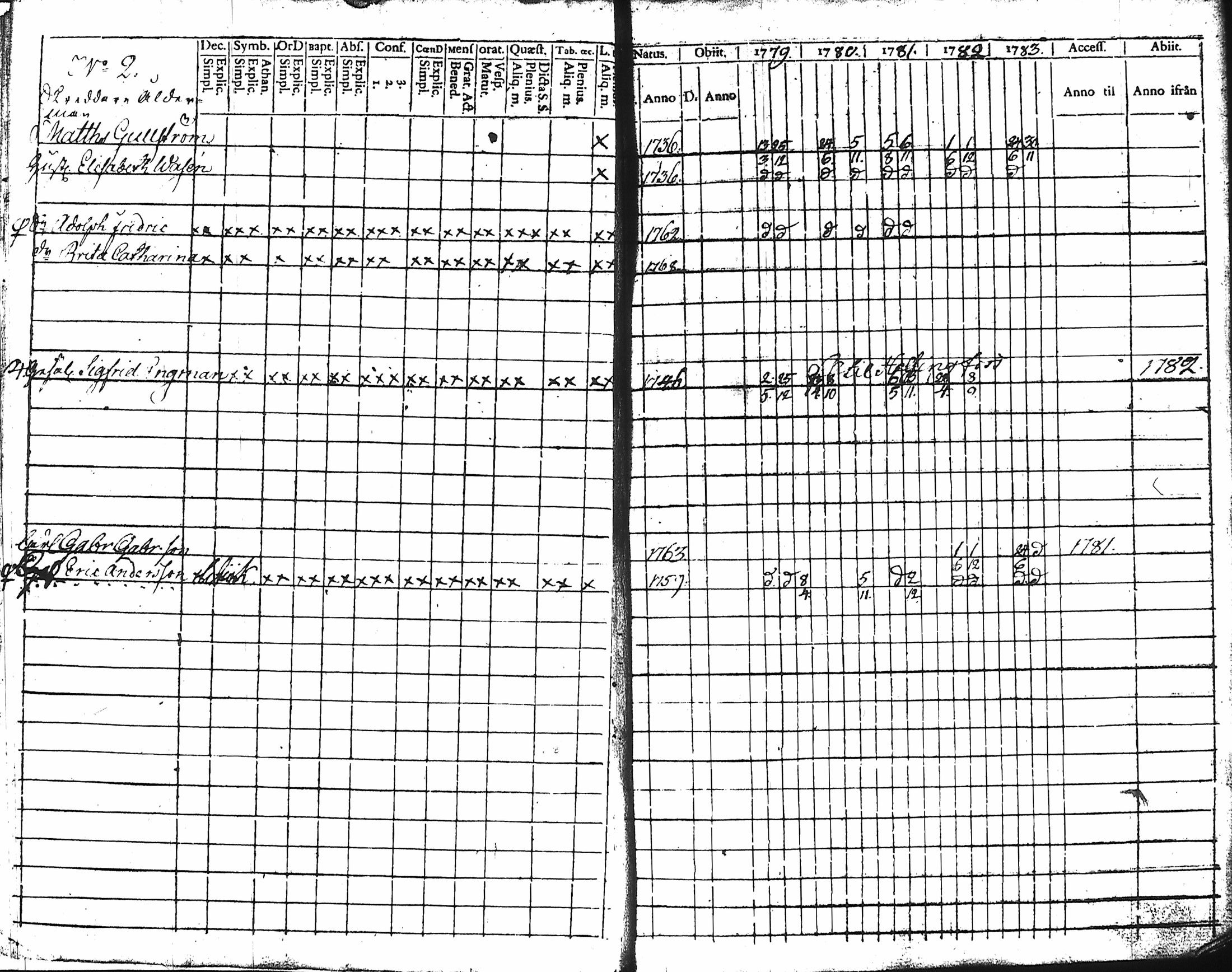 [ ../kirjat/Kirkonkirjat/hameenlinna/rippikirja_1779-1783_ksrk_tk1-2/kuvat/5.jpg ]