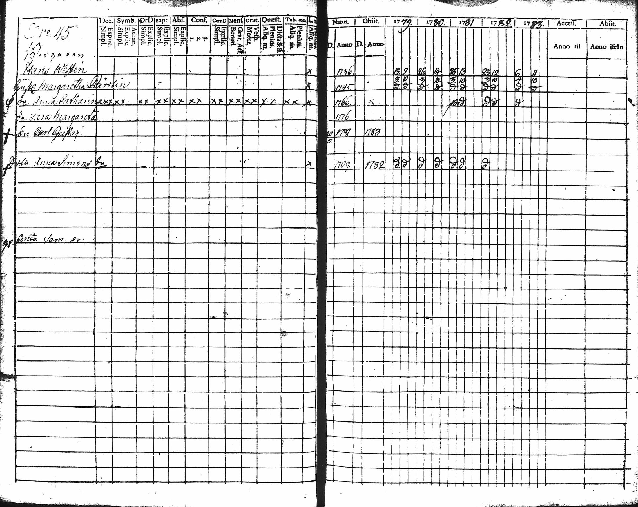 [ ../kirjat/Kirkonkirjat/hameenlinna/rippikirja_1779-1783_ksrk_tk1-2/kuvat/50.jpg ]