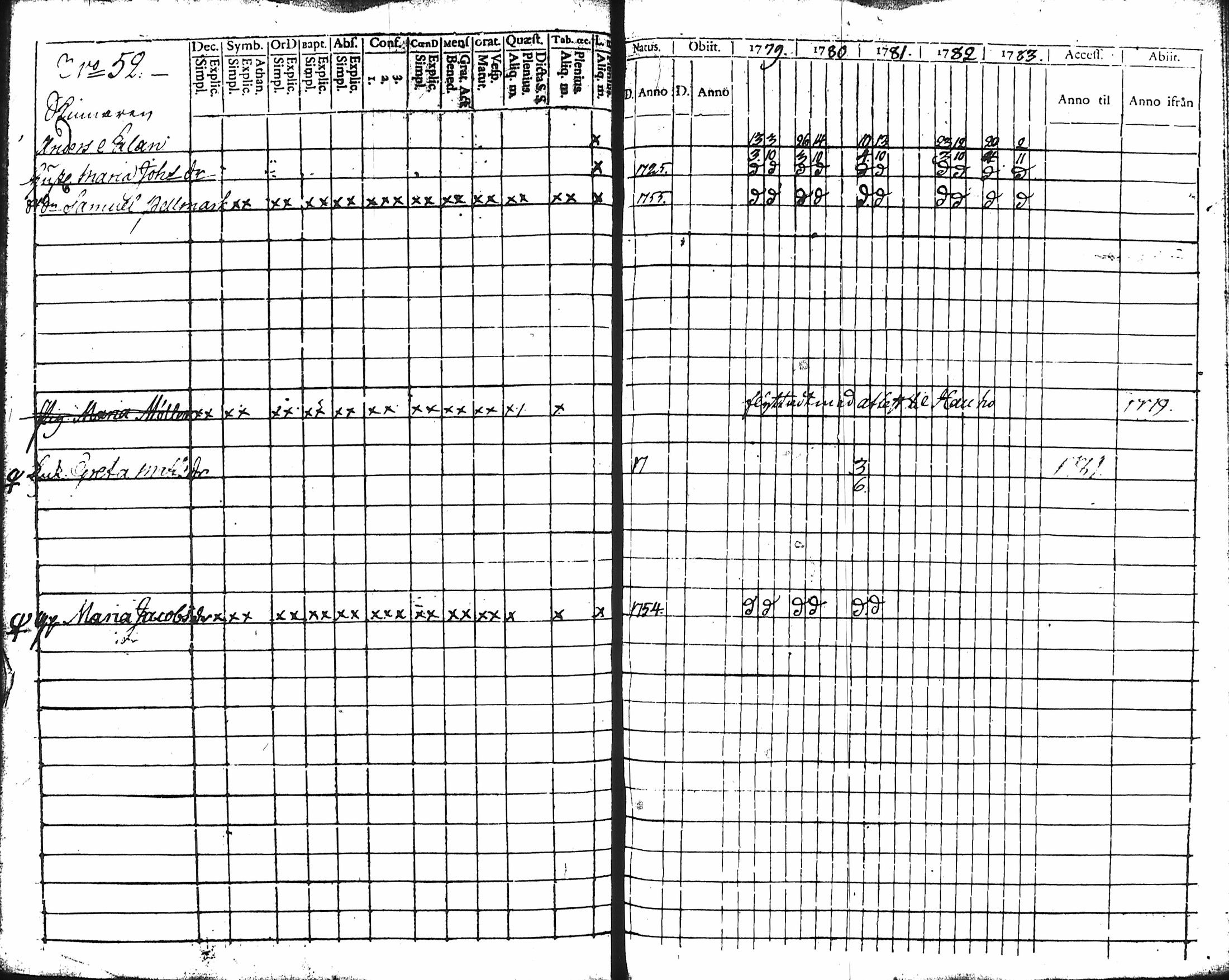 [ ../kirjat/Kirkonkirjat/hameenlinna/rippikirja_1779-1783_ksrk_tk1-2/kuvat/57.jpg ]