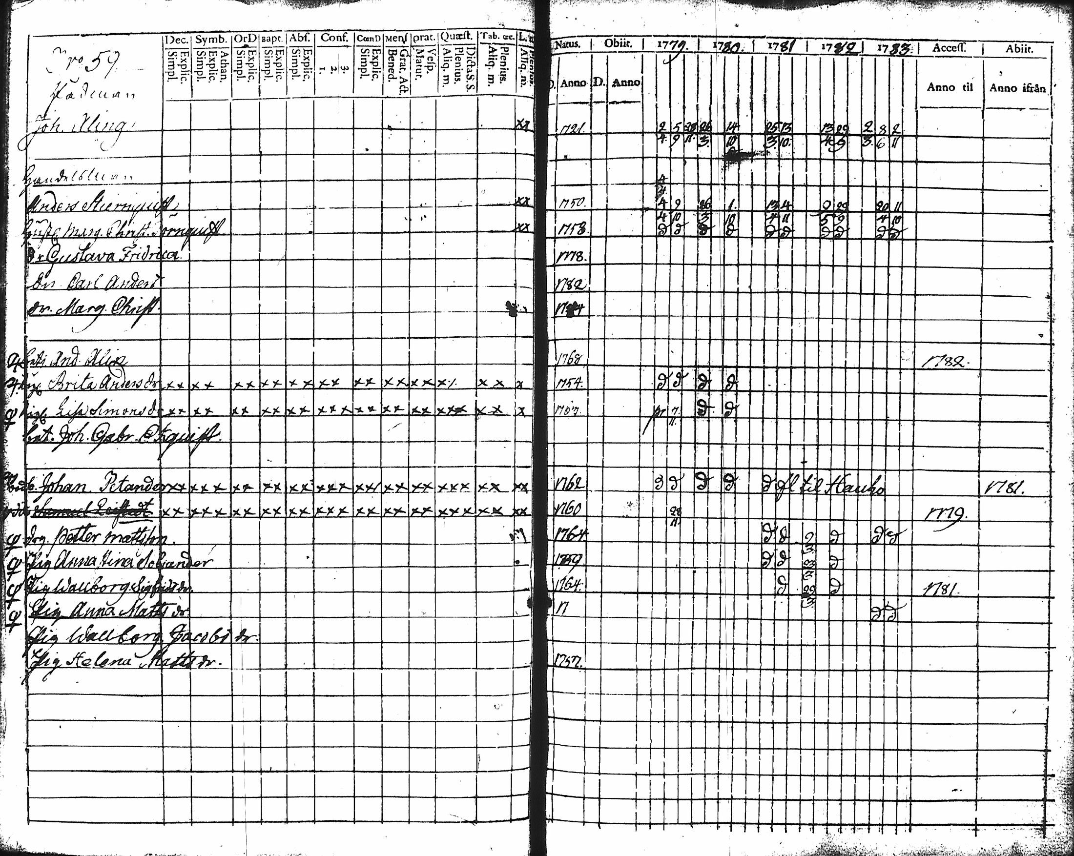 [ ../kirjat/Kirkonkirjat/hameenlinna/rippikirja_1779-1783_ksrk_tk1-2/kuvat/64.jpg ]