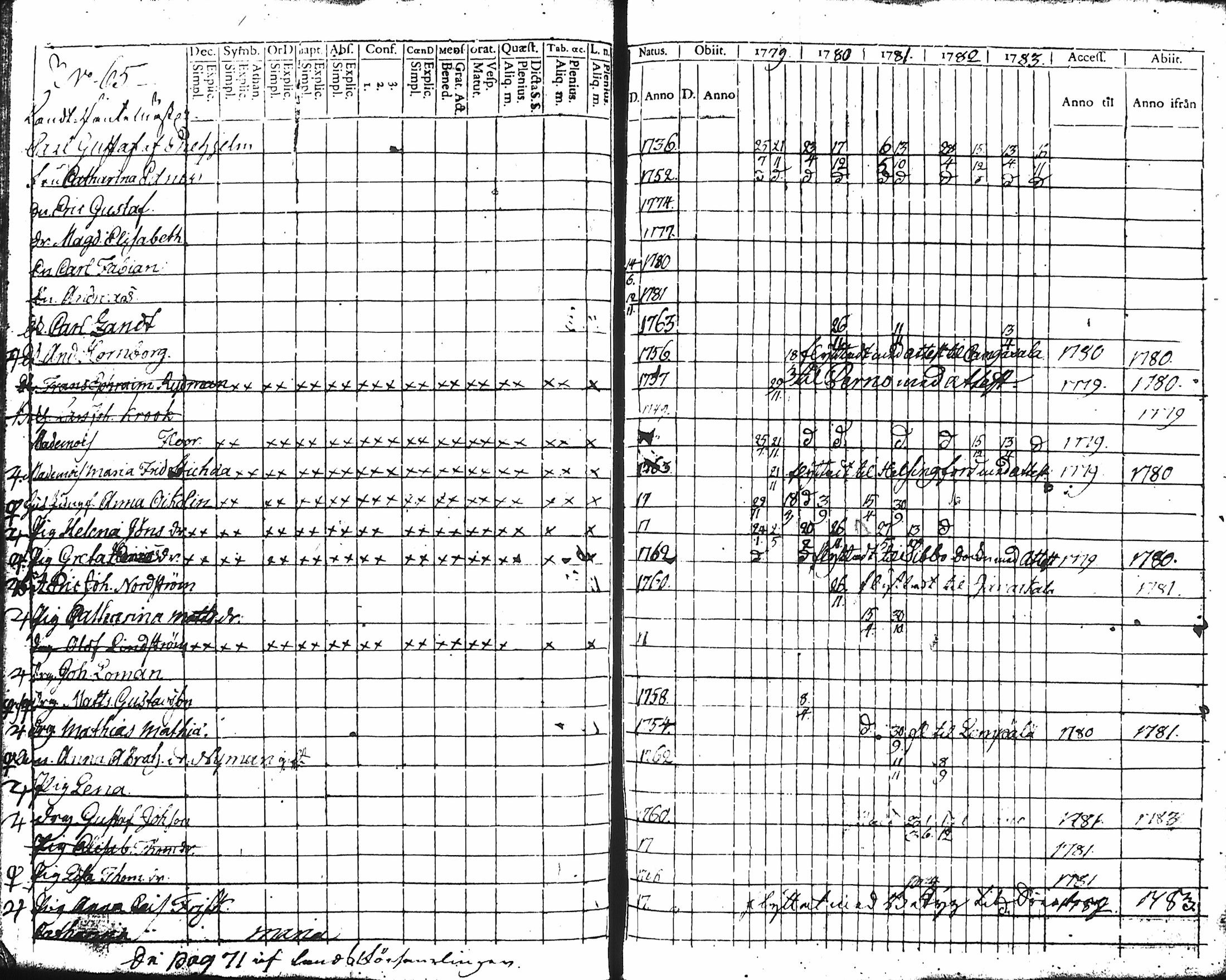 [ ../kirjat/Kirkonkirjat/hameenlinna/rippikirja_1779-1783_ksrk_tk1-2/kuvat/70.jpg ]