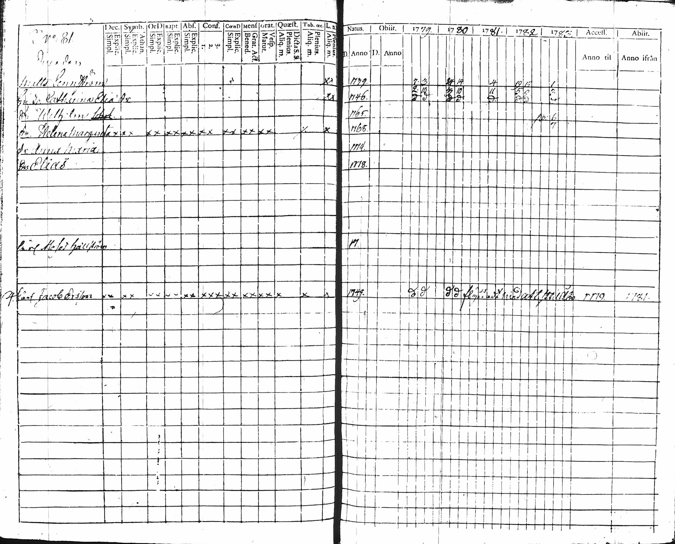 [ ../kirjat/Kirkonkirjat/hameenlinna/rippikirja_1779-1783_ksrk_tk1-2/kuvat/86.jpg ]