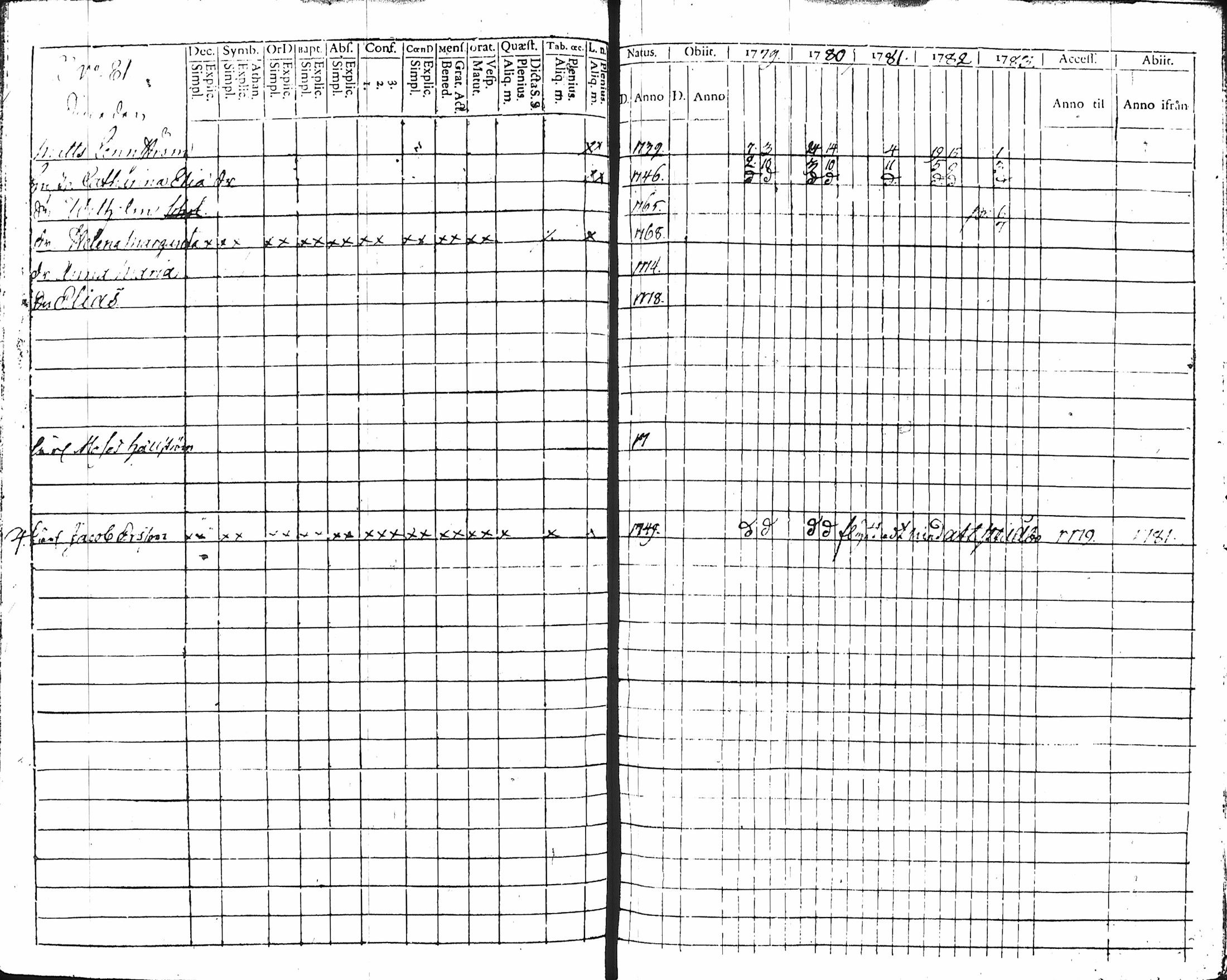 [ ../kirjat/Kirkonkirjat/hameenlinna/rippikirja_1779-1783_ksrk_tk1-2/kuvat/87.jpg ]