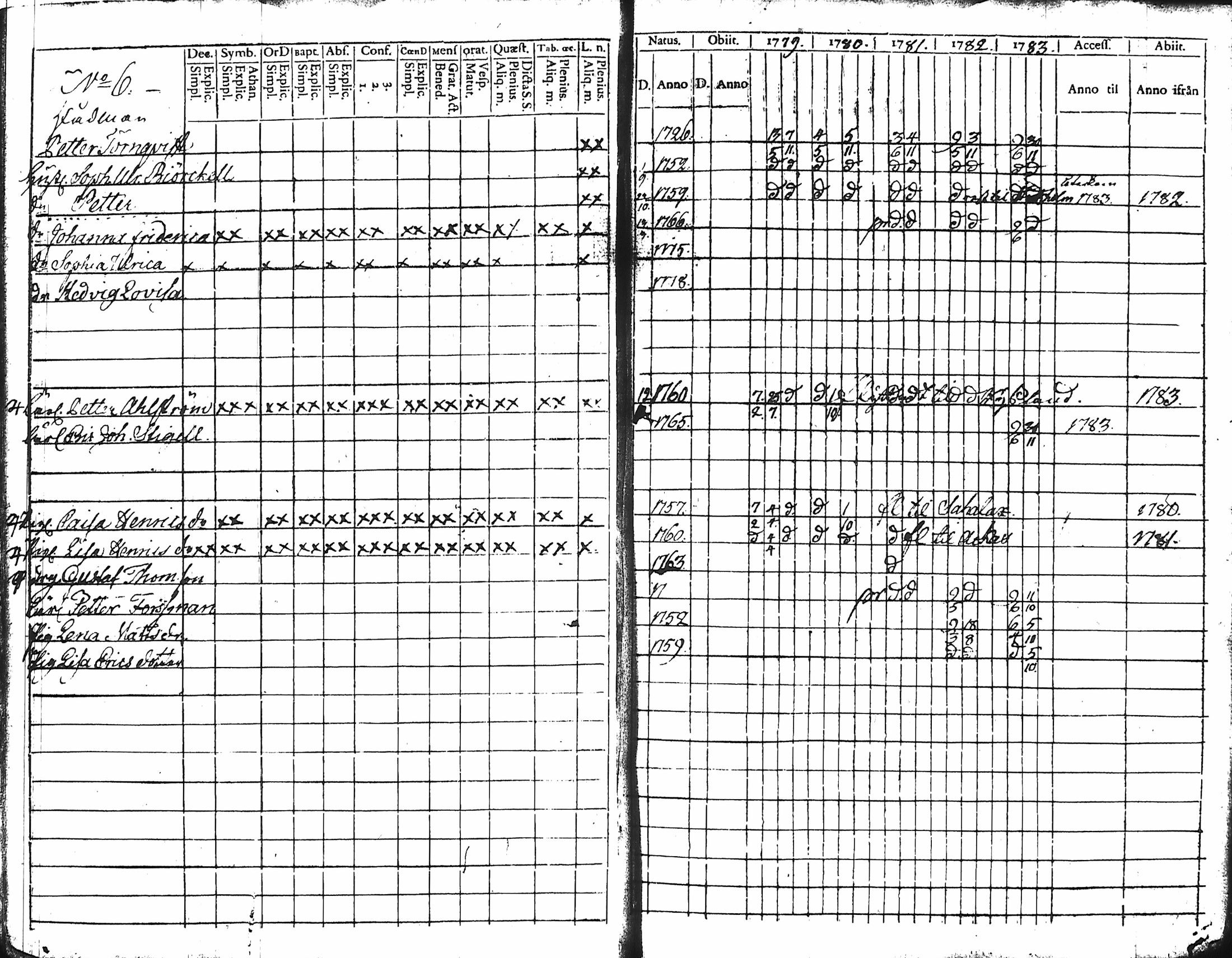 [ ../kirjat/Kirkonkirjat/hameenlinna/rippikirja_1779-1783_ksrk_tk1-2/kuvat/9.jpg ]