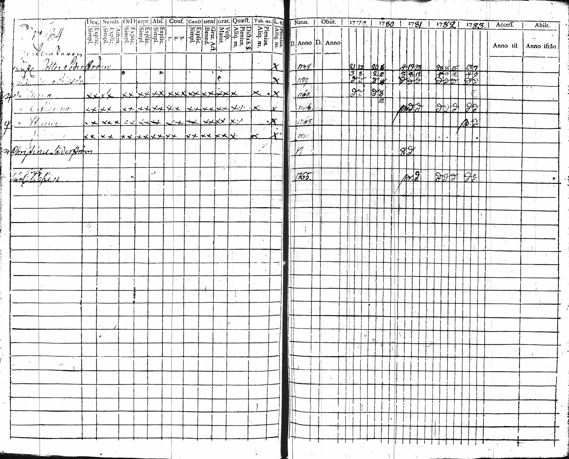 [ ../kirjat/Kirkonkirjat/hameenlinna/rippikirja_1779-1783_ksrk_tk1-2/kuvat/90.jpg ]