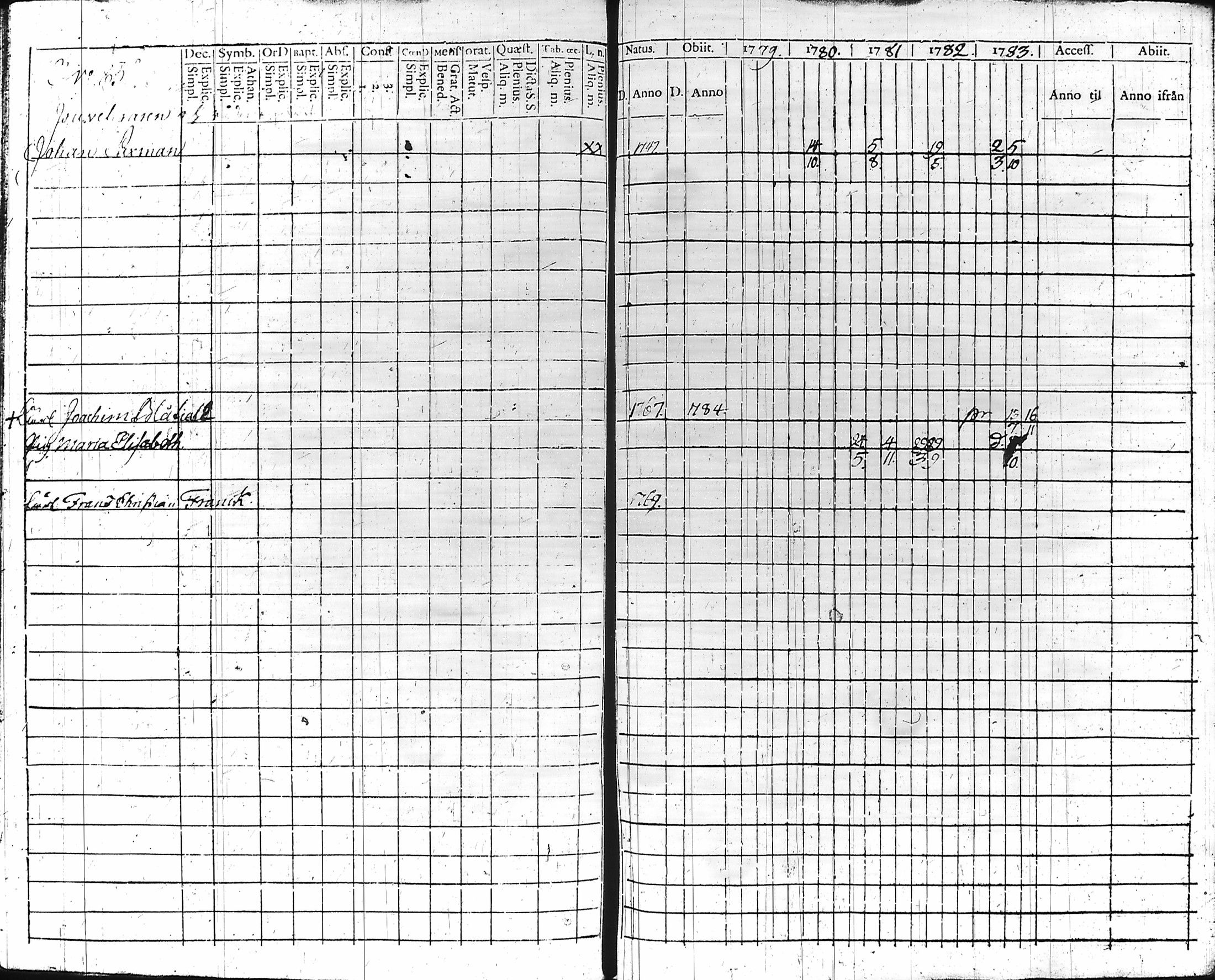 [ ../kirjat/Kirkonkirjat/hameenlinna/rippikirja_1779-1783_ksrk_tk1-2/kuvat/91.jpg ]