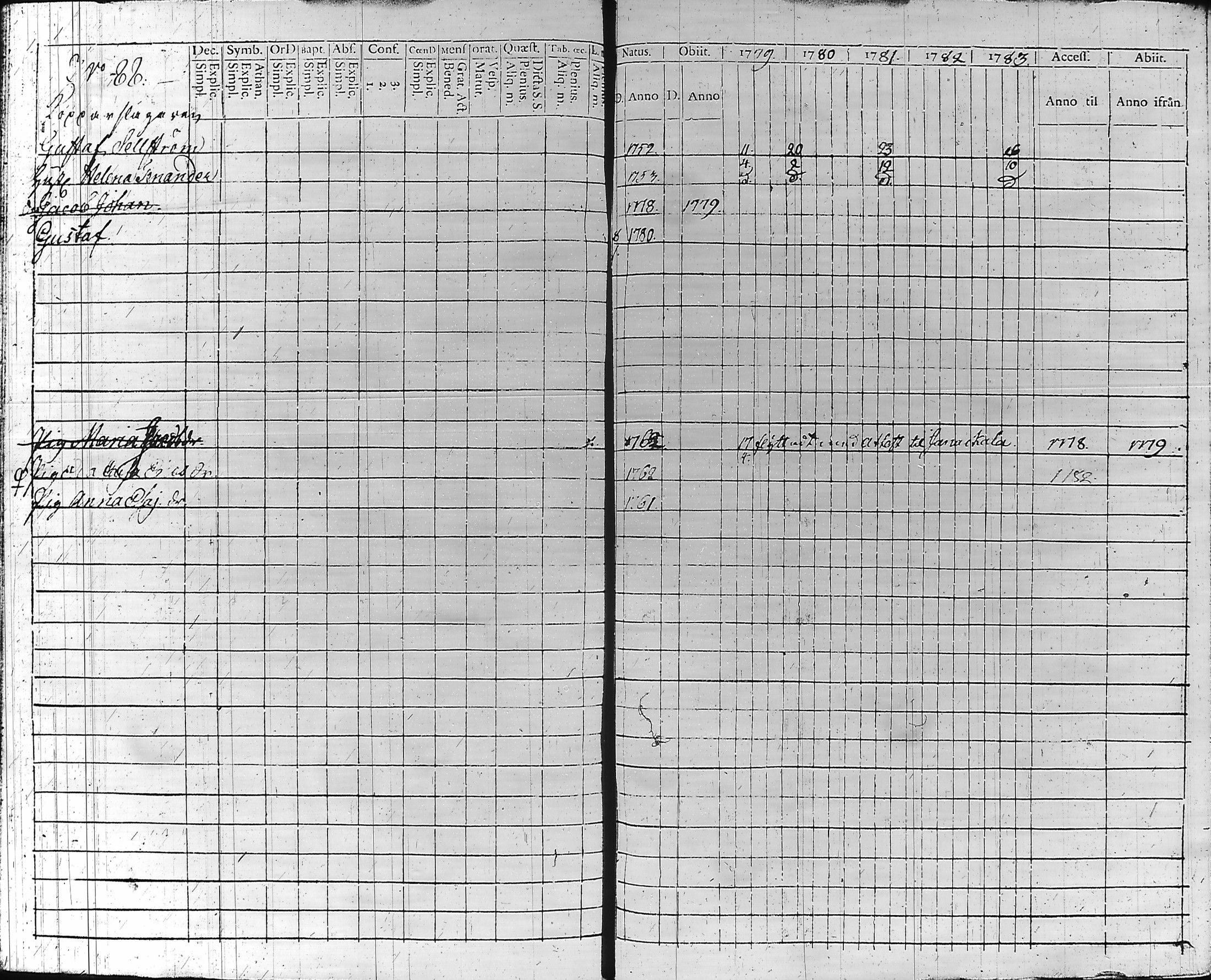 [ ../kirjat/Kirkonkirjat/hameenlinna/rippikirja_1779-1783_ksrk_tk1-2/kuvat/94.jpg ]