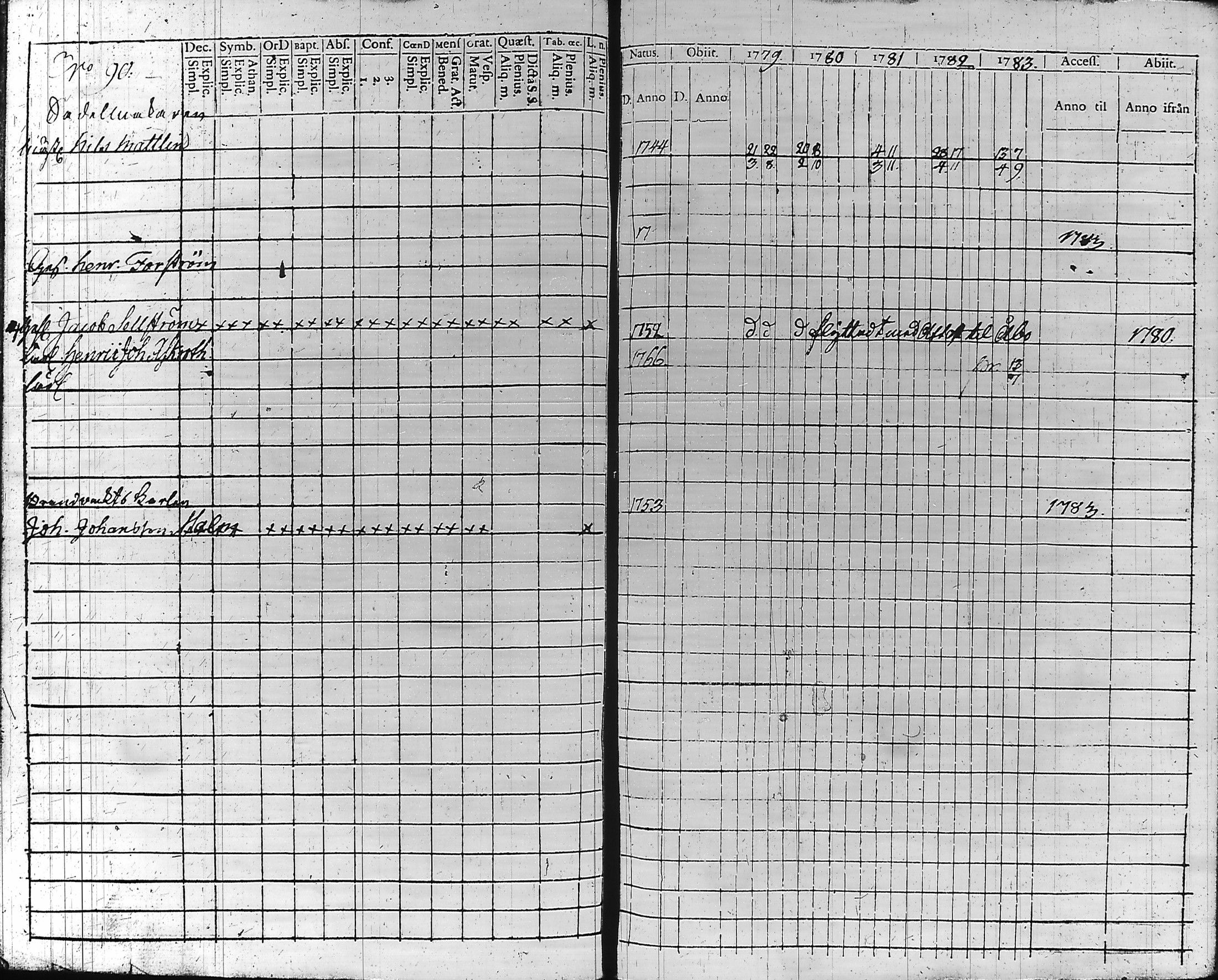 [ ../kirjat/Kirkonkirjat/hameenlinna/rippikirja_1779-1783_ksrk_tk1-2/kuvat/96.jpg ]