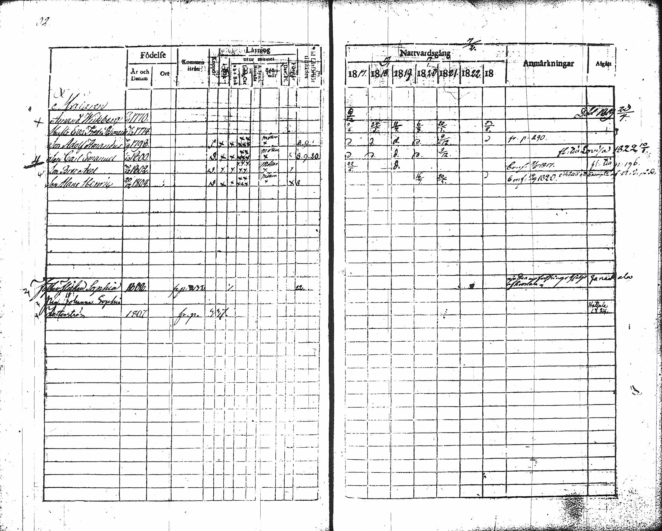 [ ../kirjat/Kirkonkirjat/hameenlinna/rippikirja_1817-1824_ksrk_tk2/kuvat/116.jpg ]