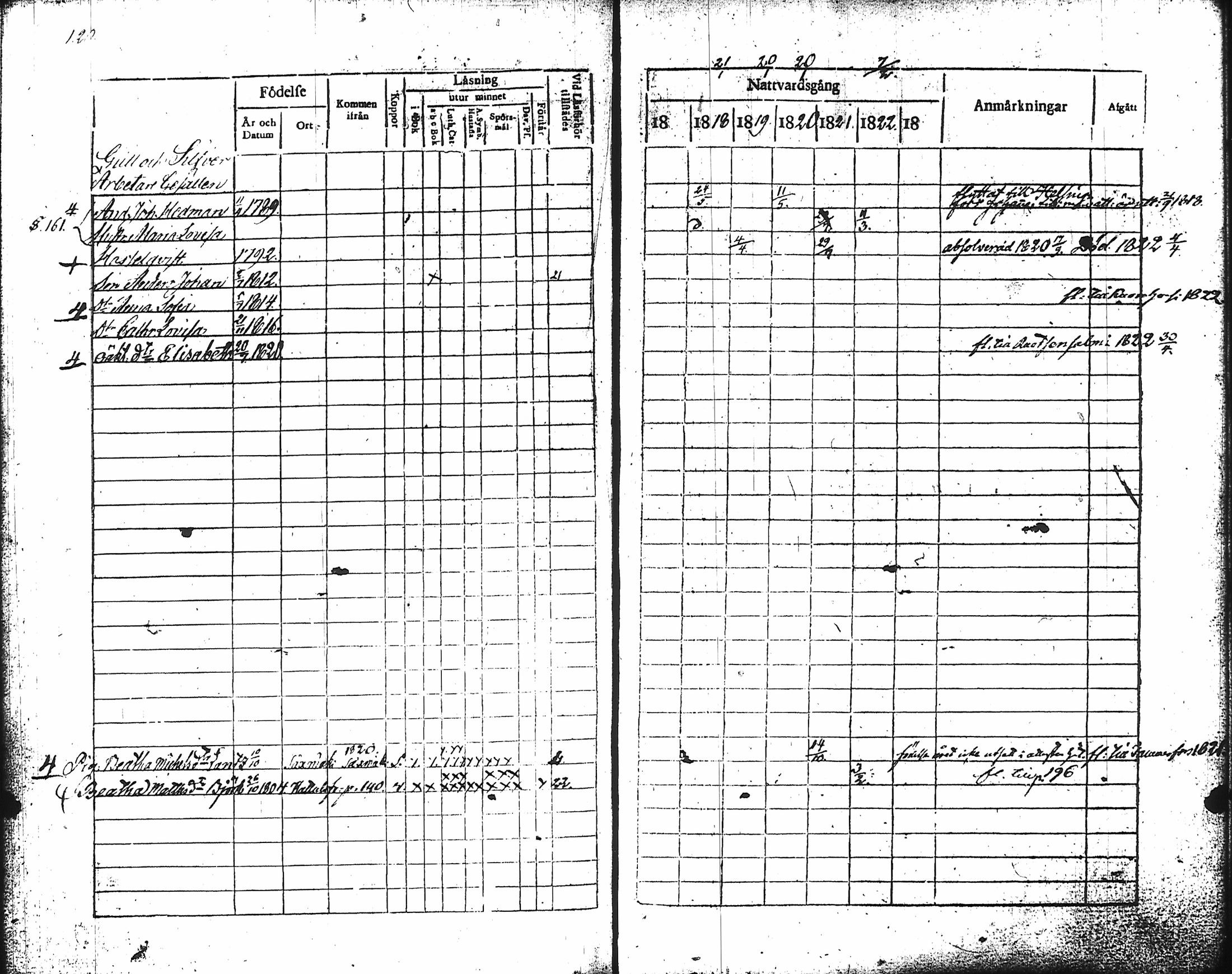[ ../kirjat/Kirkonkirjat/hameenlinna/rippikirja_1817-1824_ksrk_tk2/kuvat/135.jpg ]