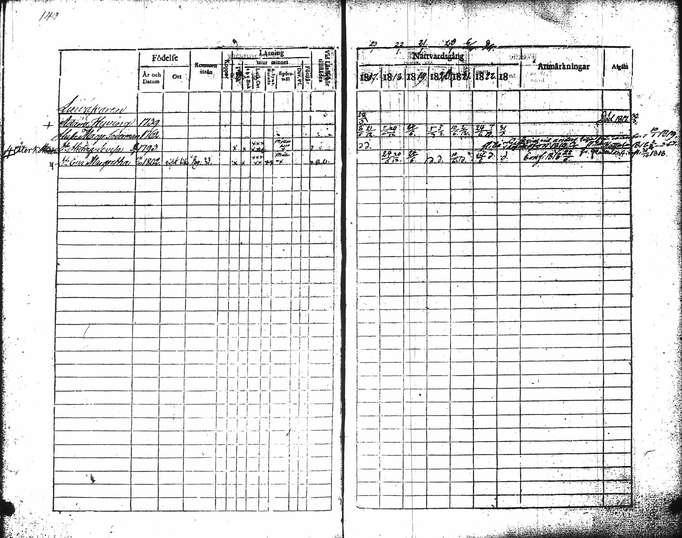 [ ../kirjat/Kirkonkirjat/hameenlinna/rippikirja_1817-1824_ksrk_tk2/kuvat/165.jpg ]