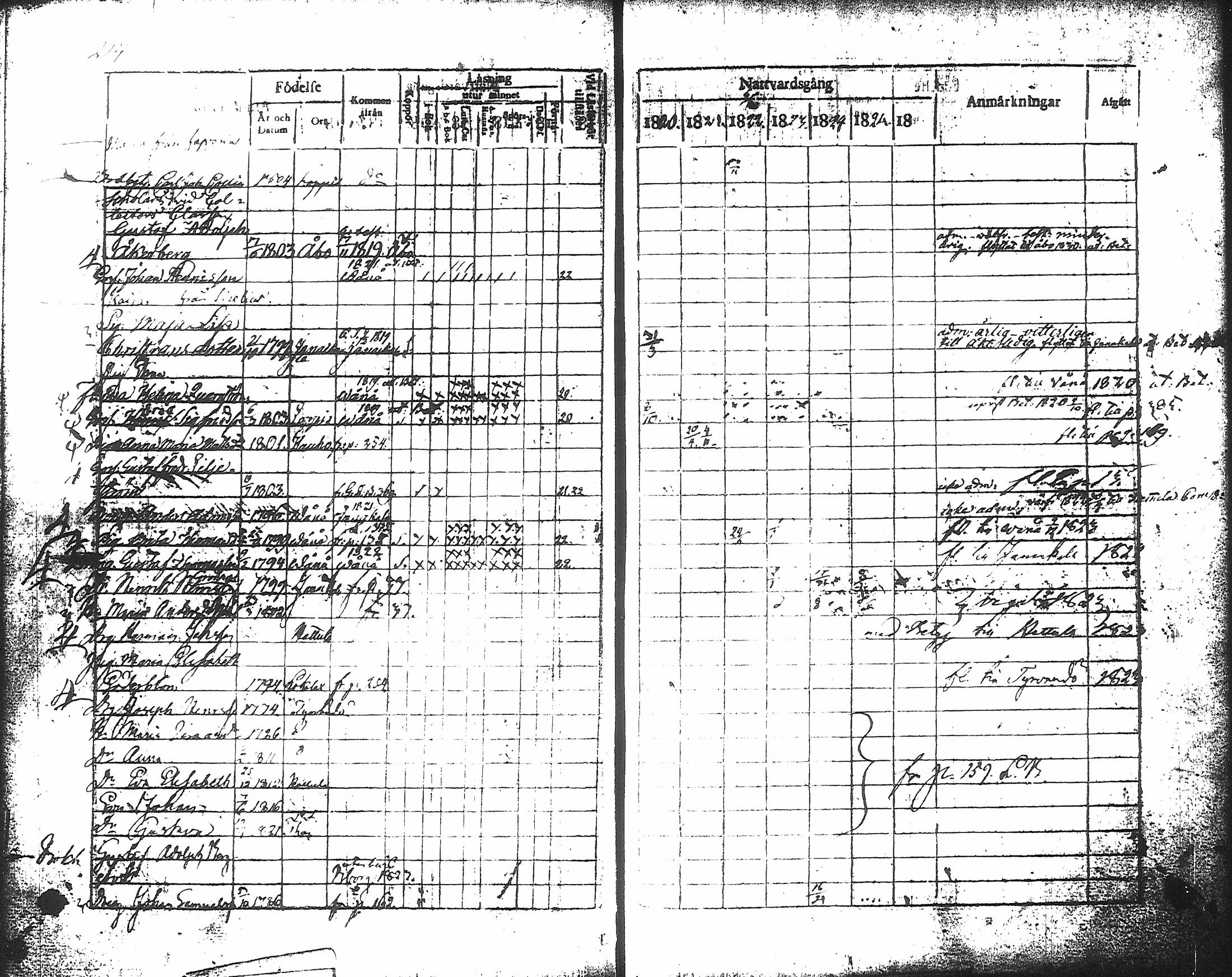 [ ../kirjat/Kirkonkirjat/hameenlinna/rippikirja_1817-1824_ksrk_tk2/kuvat/231.jpg ]