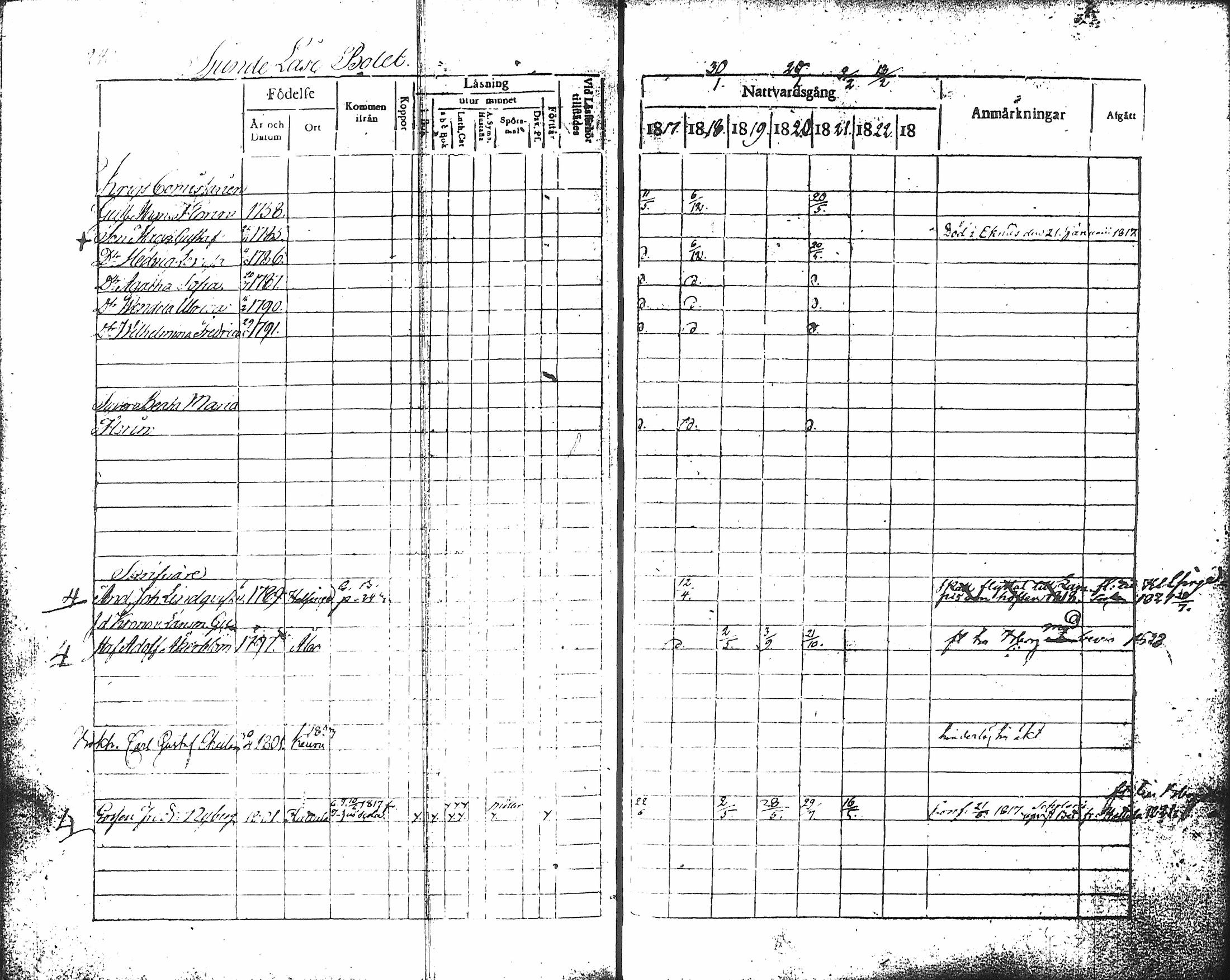 [ ../kirjat/Kirkonkirjat/hameenlinna/rippikirja_1817-1824_ksrk_tk2/kuvat/259.jpg ]