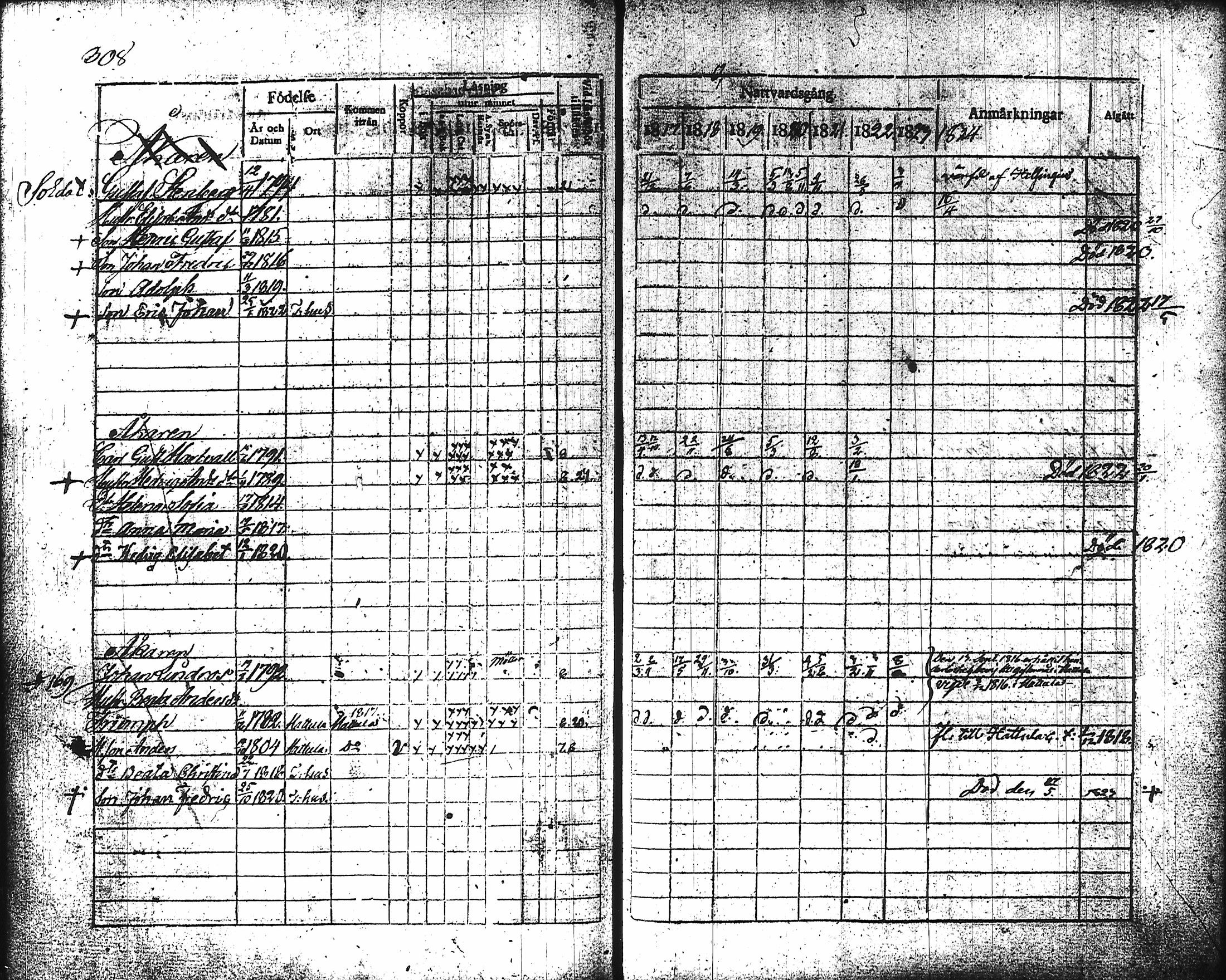[ ../kirjat/Kirkonkirjat/hameenlinna/rippikirja_1817-1824_ksrk_tk2/kuvat/327.jpg ]