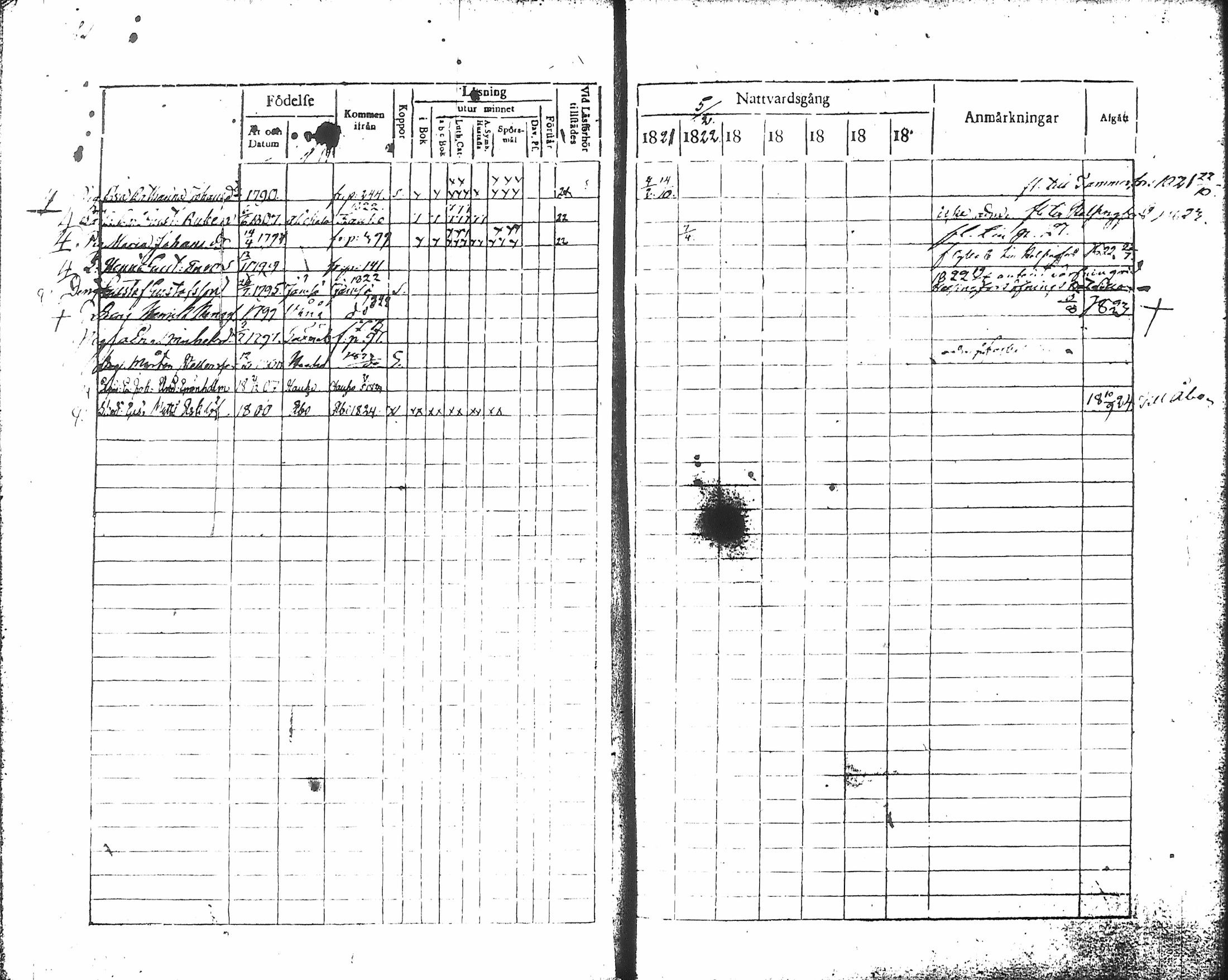[ ../kirjat/Kirkonkirjat/hameenlinna/rippikirja_1817-1824_ksrk_tk2/kuvat/34.jpg ]