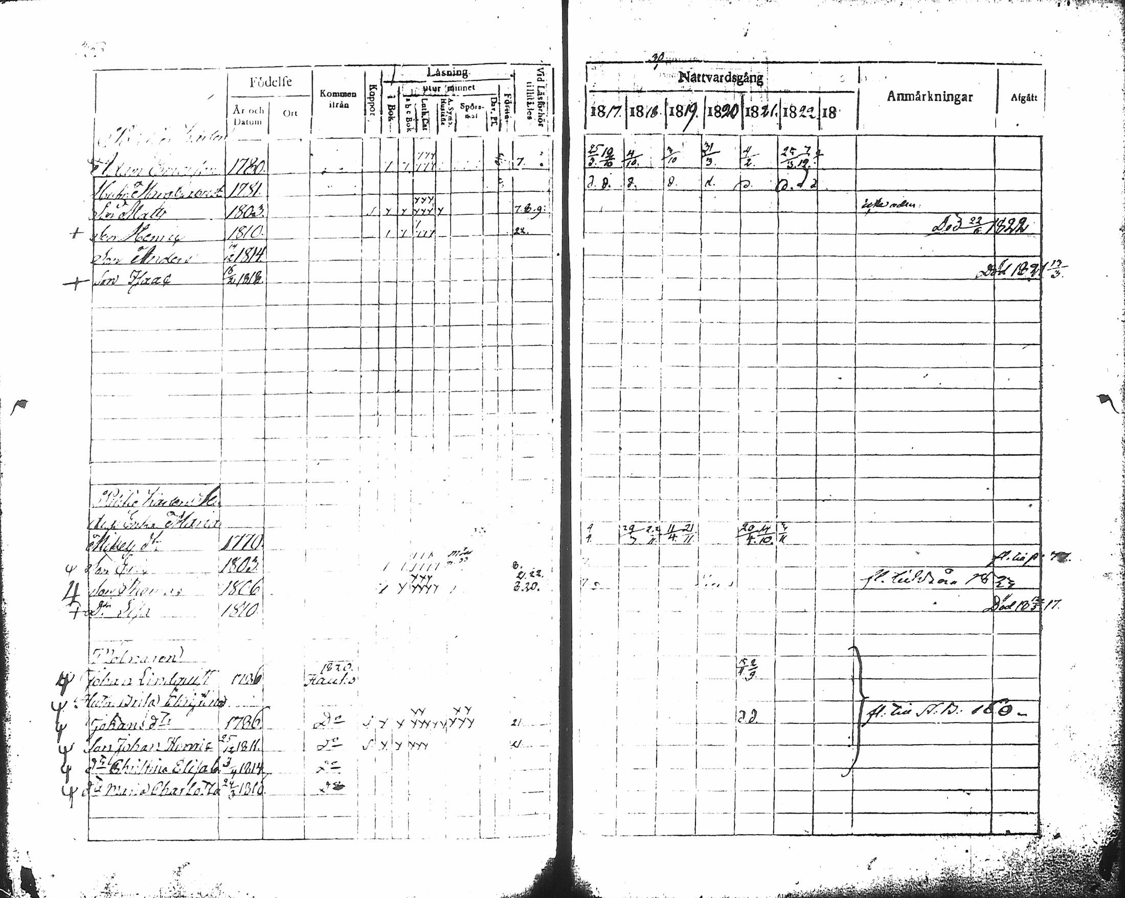 [ ../kirjat/Kirkonkirjat/hameenlinna/rippikirja_1817-1824_ksrk_tk2/kuvat/373.jpg ]