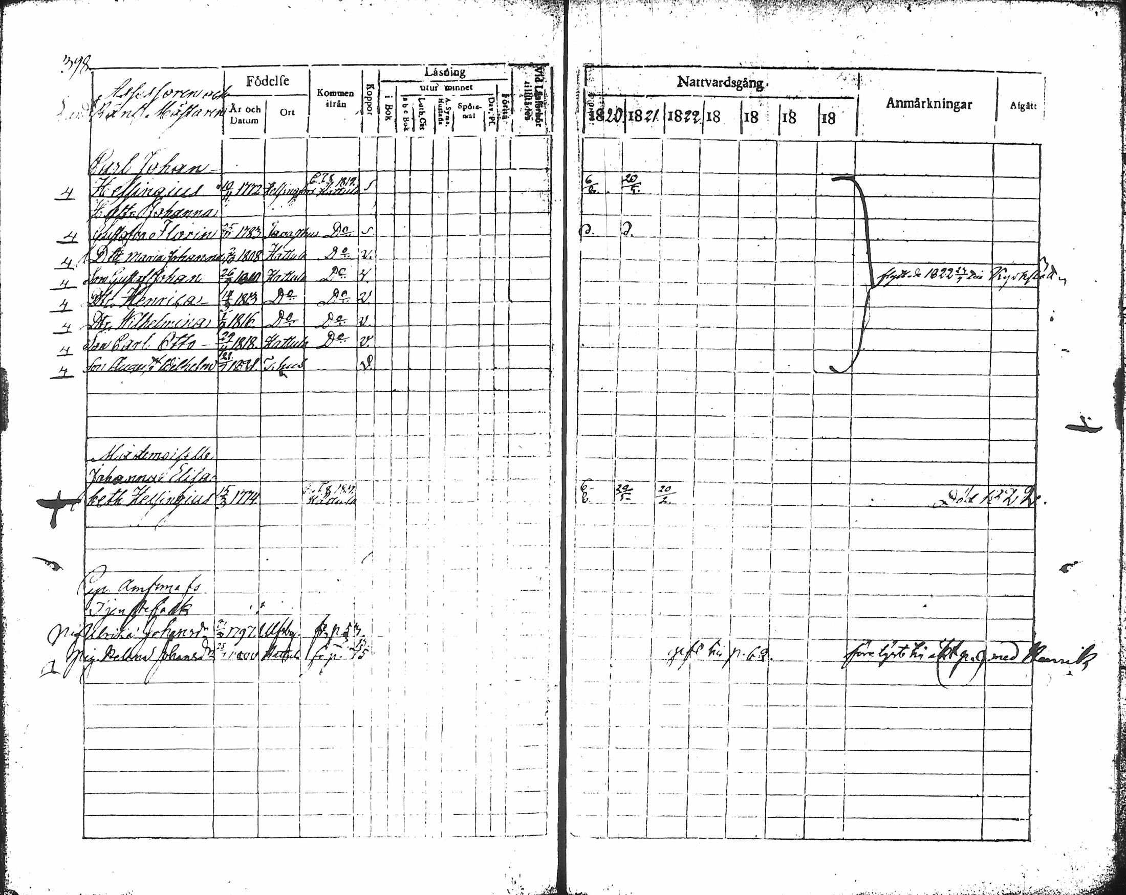 [ ../kirjat/Kirkonkirjat/hameenlinna/rippikirja_1817-1824_ksrk_tk2/kuvat/416.jpg ]