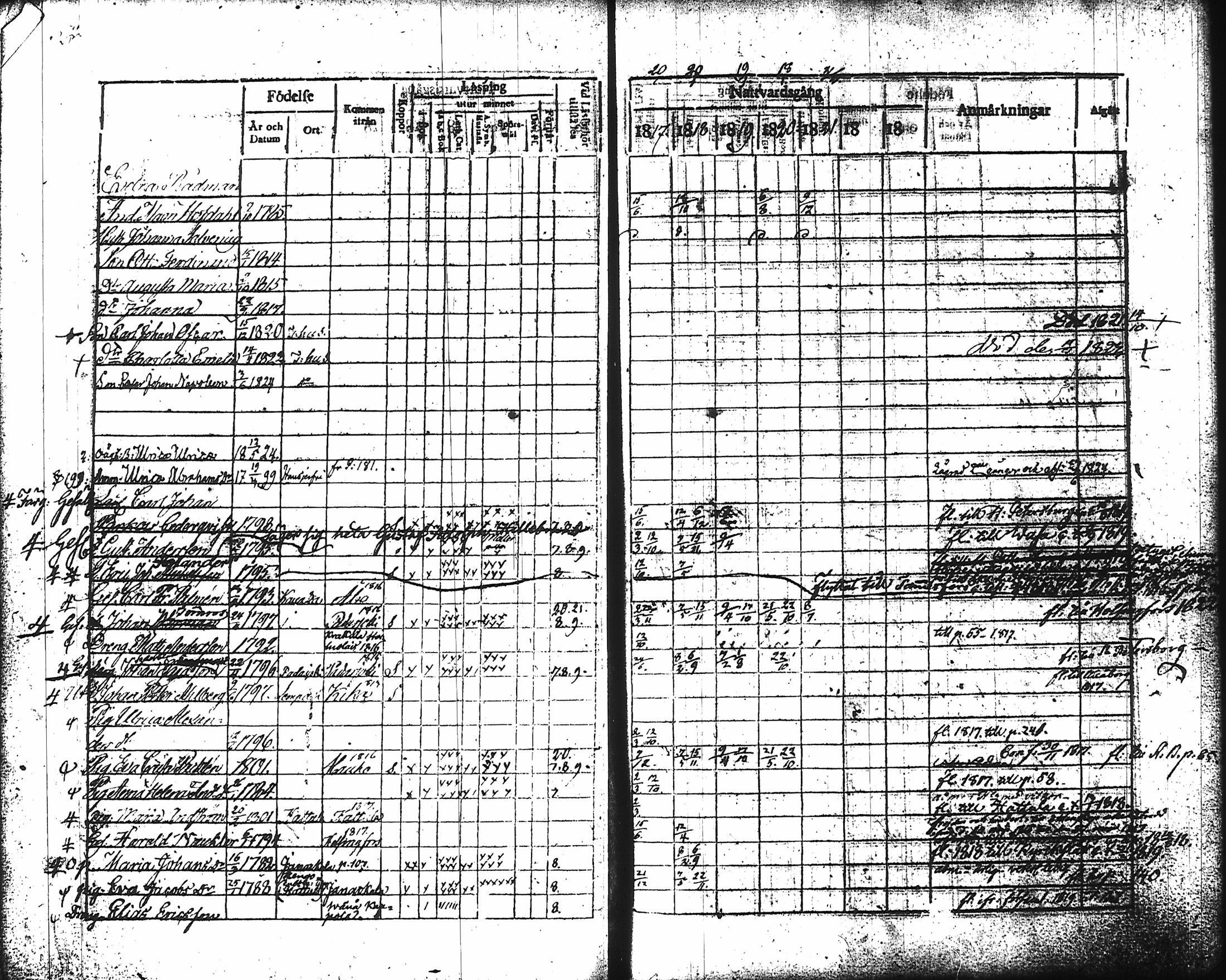 [ ../kirjat/Kirkonkirjat/hameenlinna/rippikirja_1817-1824_ksrk_tk2/kuvat/65.jpg ]