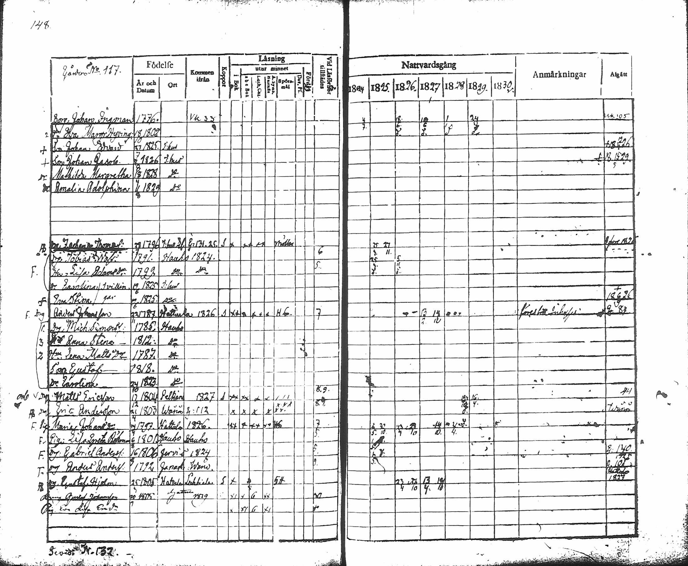 [ ../kirjat/Kirkonkirjat/hameenlinna/rippikirja_1824-1830_ksrk_tk2-3/kuvat/154.jpg ]