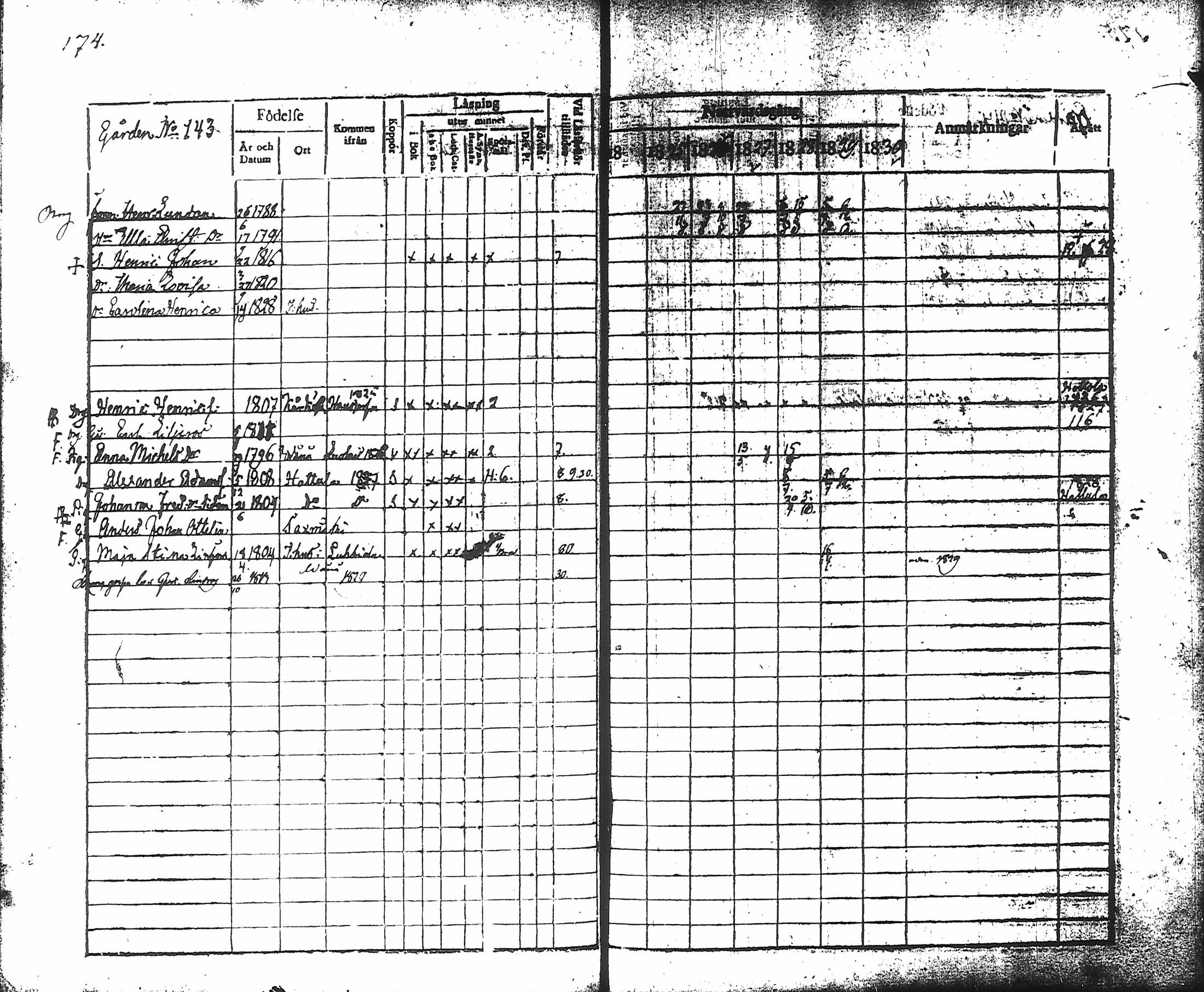[ ../kirjat/Kirkonkirjat/hameenlinna/rippikirja_1824-1830_ksrk_tk2-3/kuvat/181.jpg ]