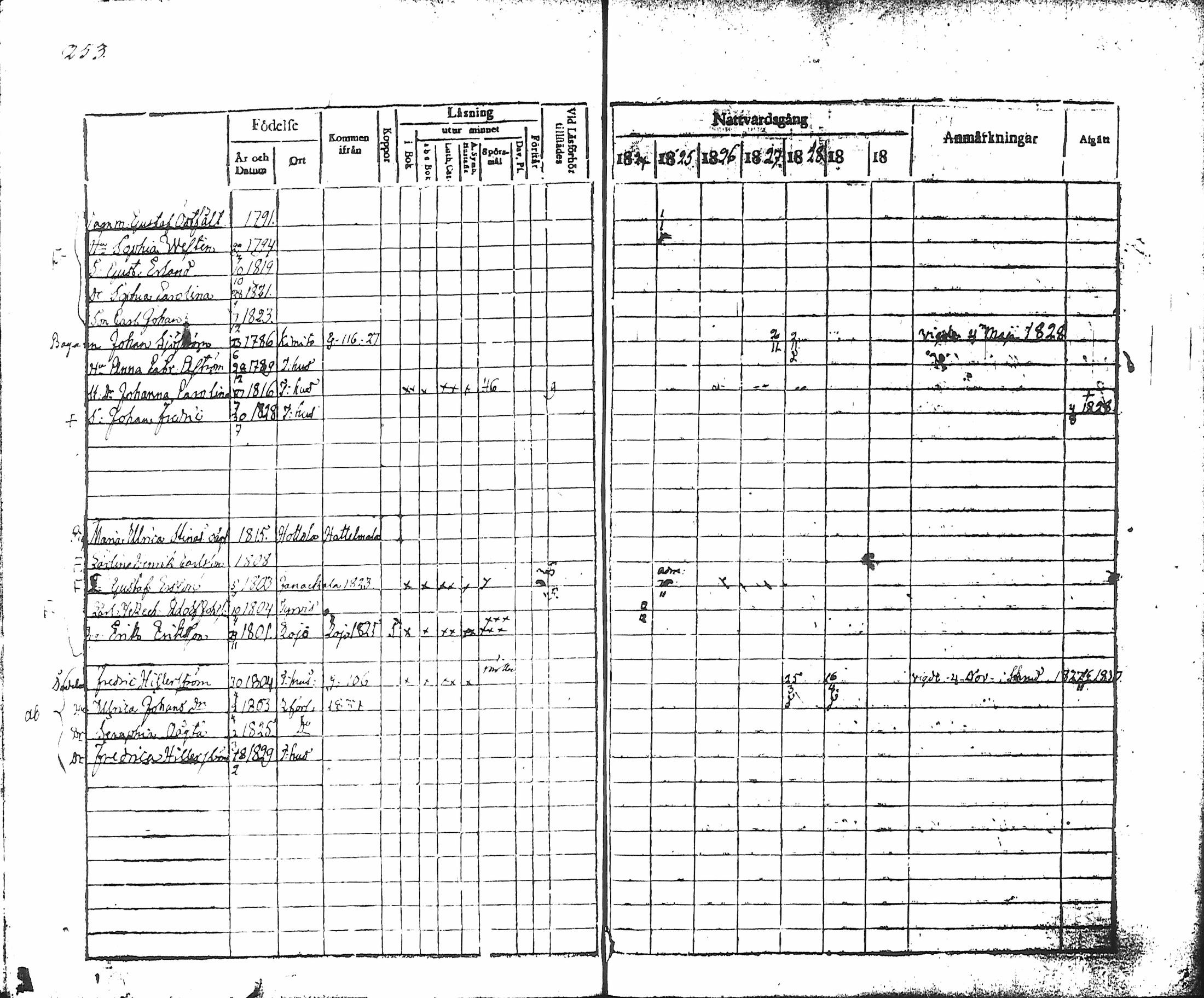 [ ../kirjat/Kirkonkirjat/hameenlinna/rippikirja_1824-1830_ksrk_tk2-3/kuvat/257.jpg ]