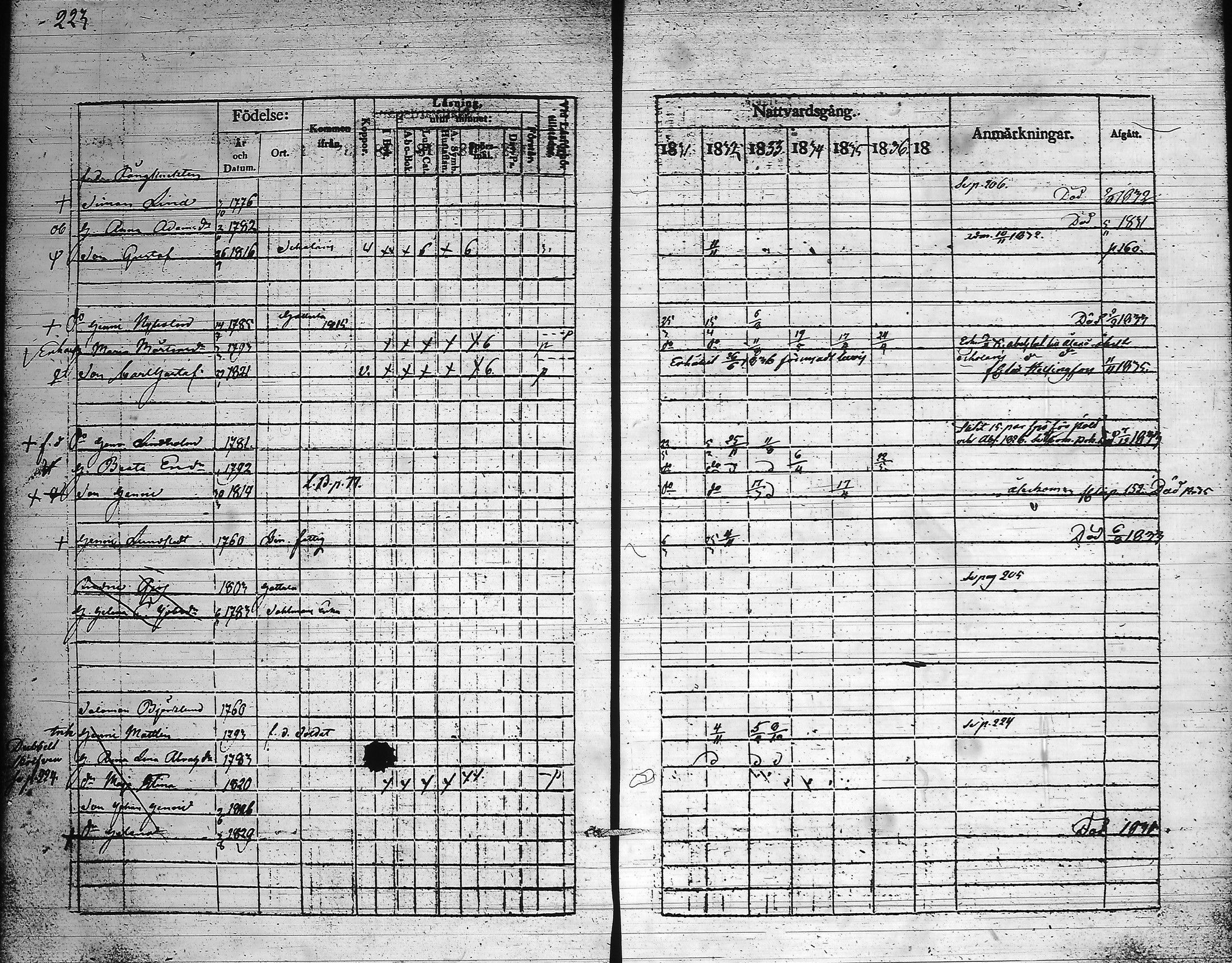 [ ../kirjat/Kirkonkirjat/hameenlinna/rippikirja_1831-1836_ksrk_tk3/kuvat/235.jpg ]