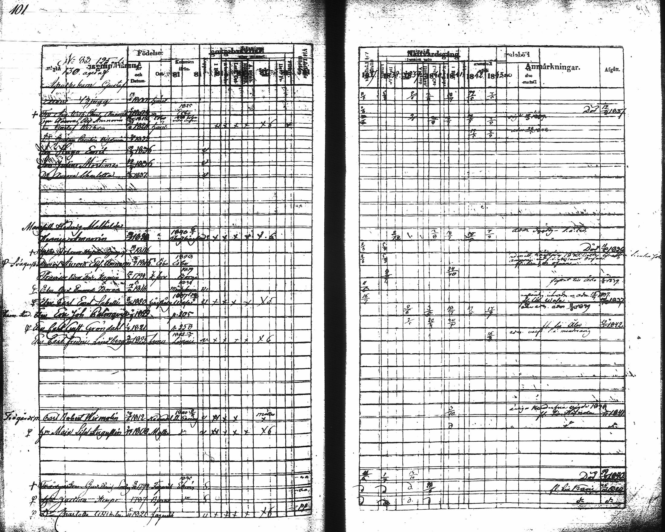 [ ../kirjat/Kirkonkirjat/hameenlinna/rippikirja_1837-1843_ksrk_tk3-4/kuvat/112.jpg ]