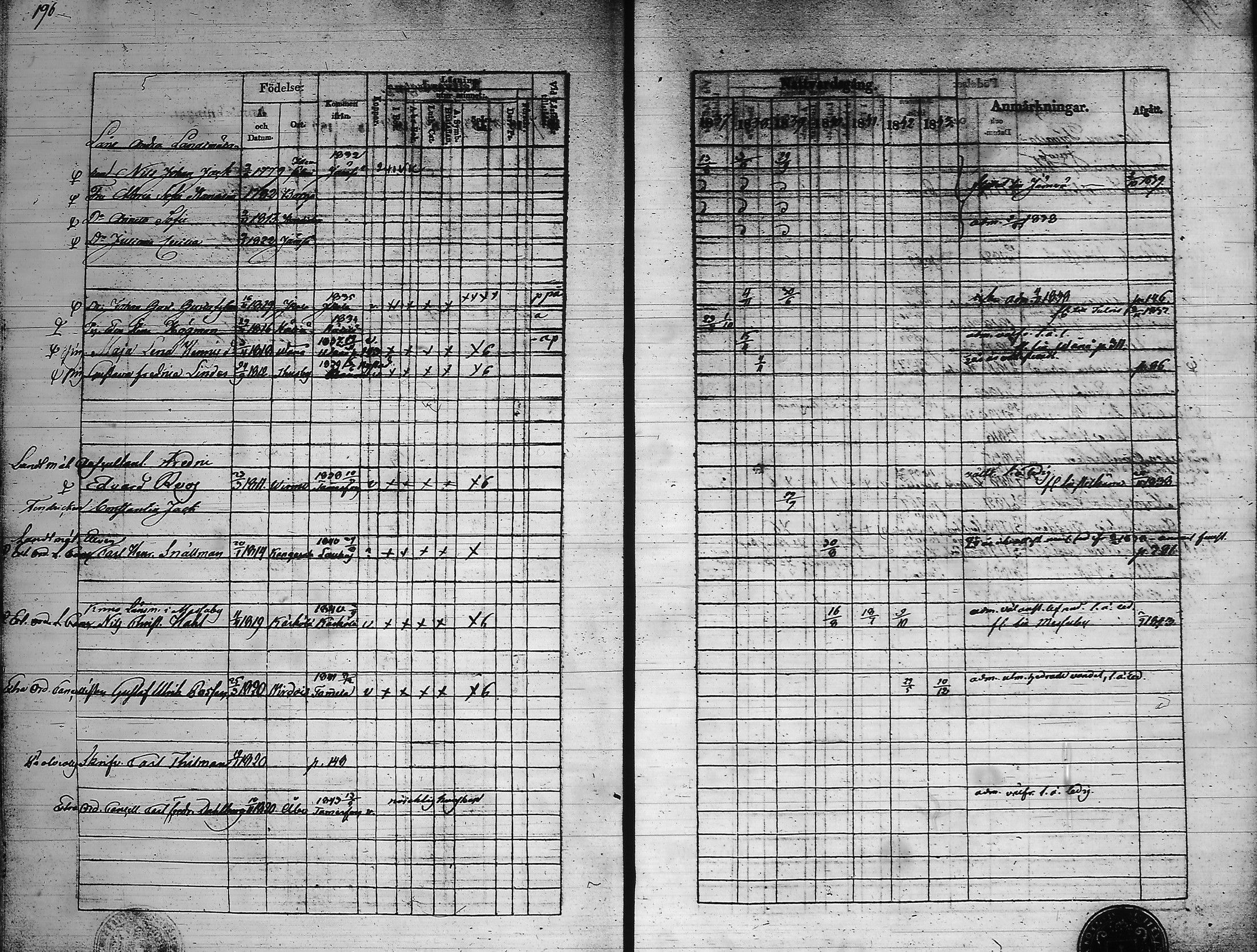 [ ../kirjat/Kirkonkirjat/hameenlinna/rippikirja_1837-1843_ksrk_tk3-4/kuvat/205.jpg ]