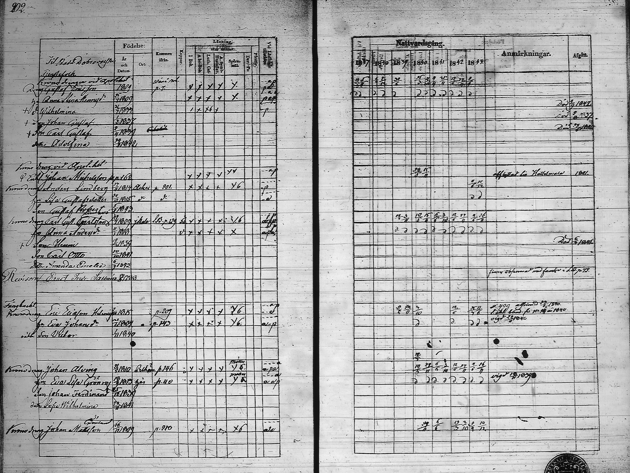 [ ../kirjat/Kirkonkirjat/hameenlinna/rippikirja_1837-1843_ksrk_tk3-4/kuvat/211.jpg ]